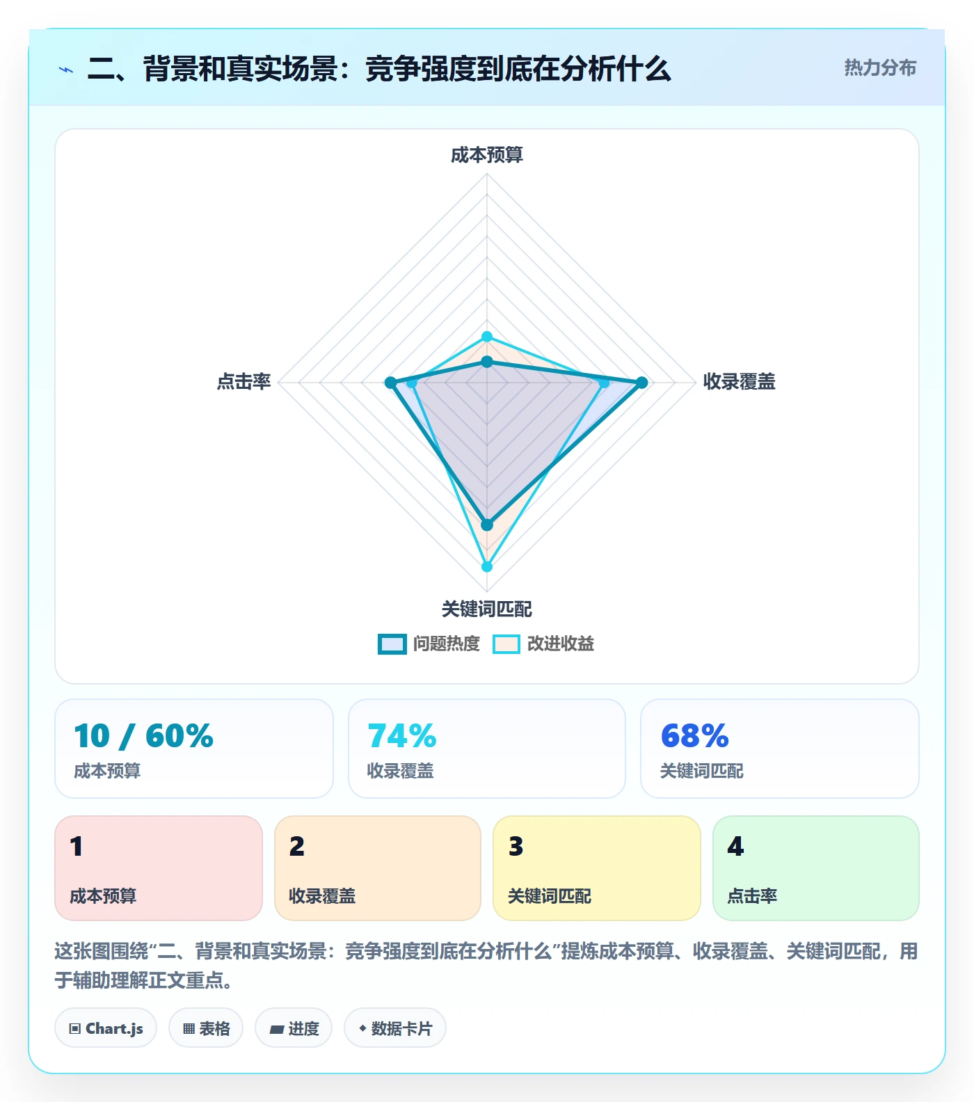 二、背景和真实场景：竞争强度到底在分析什么