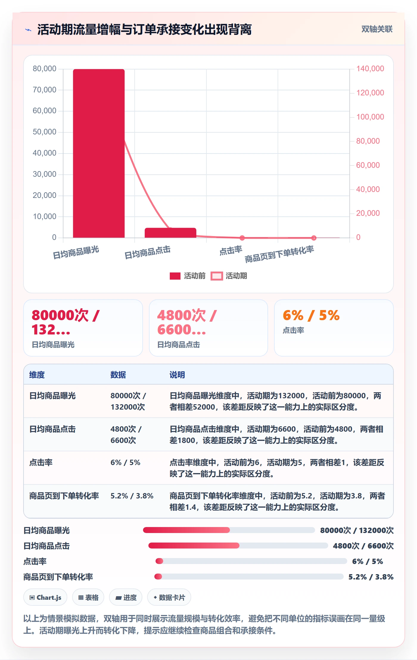 temu工作指南:用日常管理解决活动流量问题