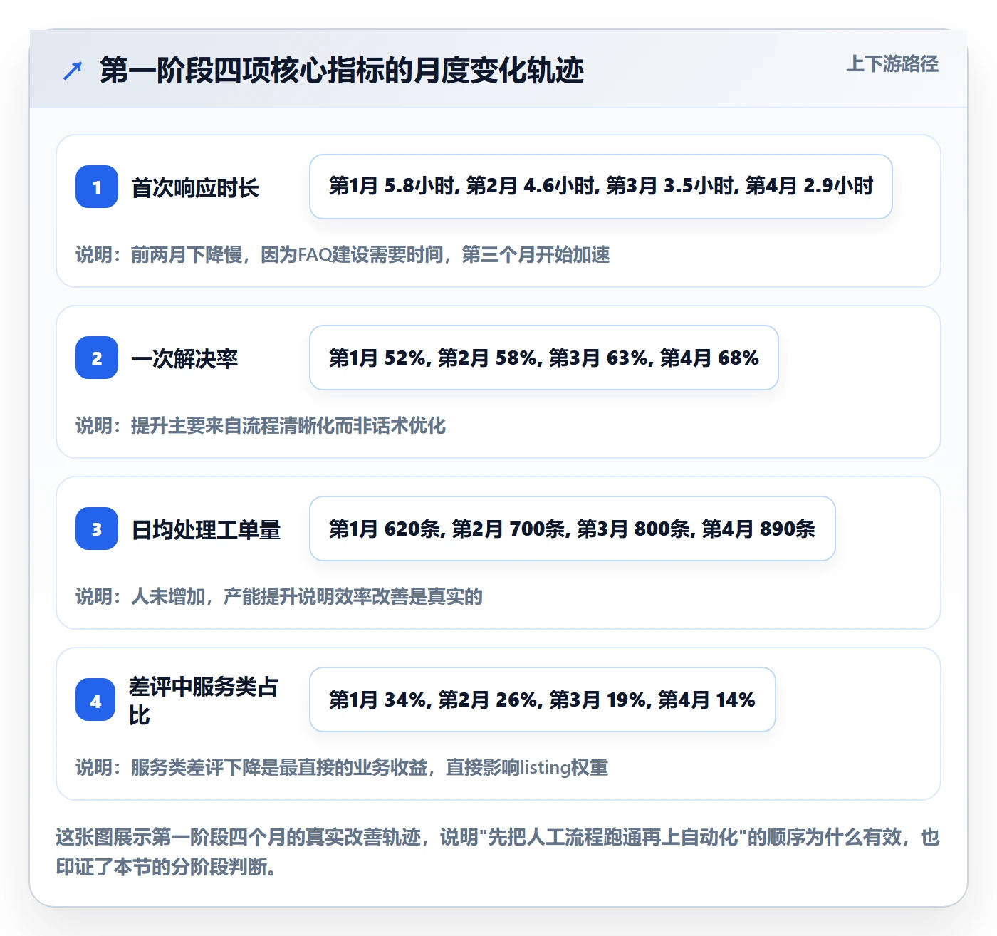 跨境电商运营建设路线：从客户服务到进阶玩法分几步