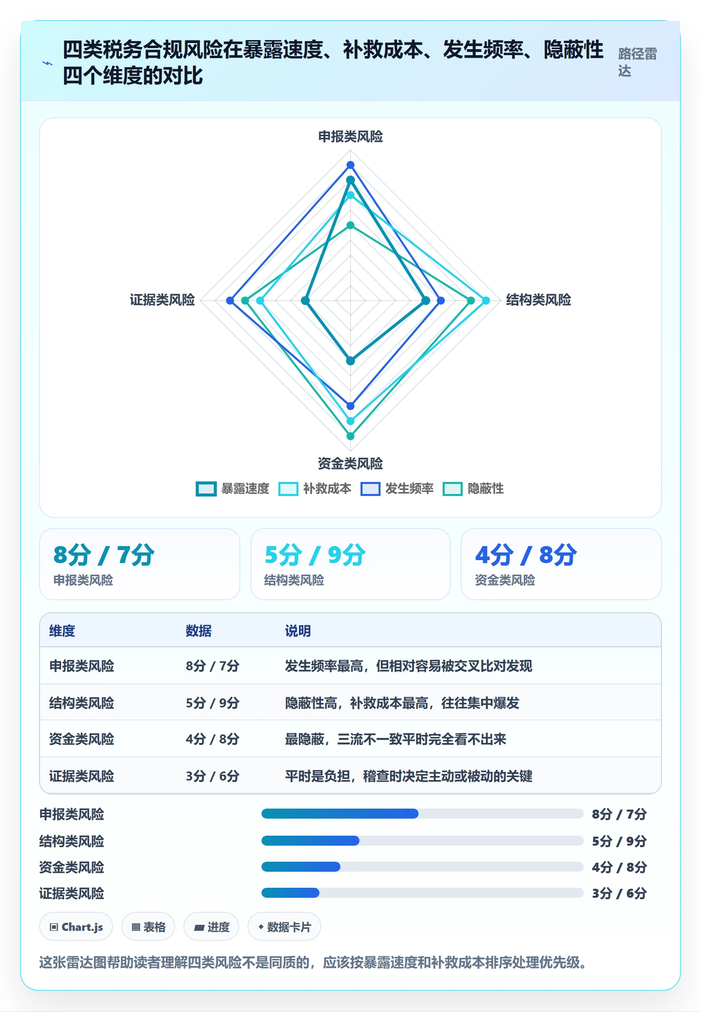 跨境电商一站式服务避坑指南：税务合规环节的中小商家要注意什么