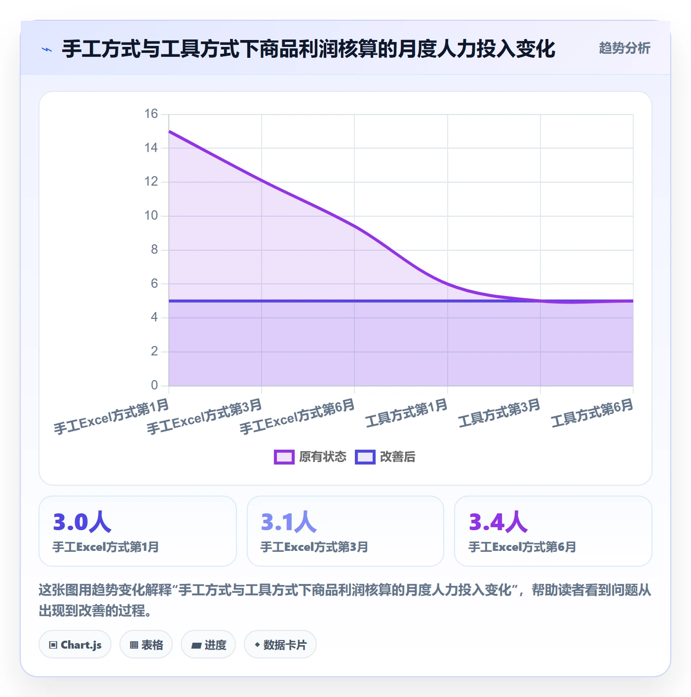 商品分析实施路径：利润空间如何完成工具对比