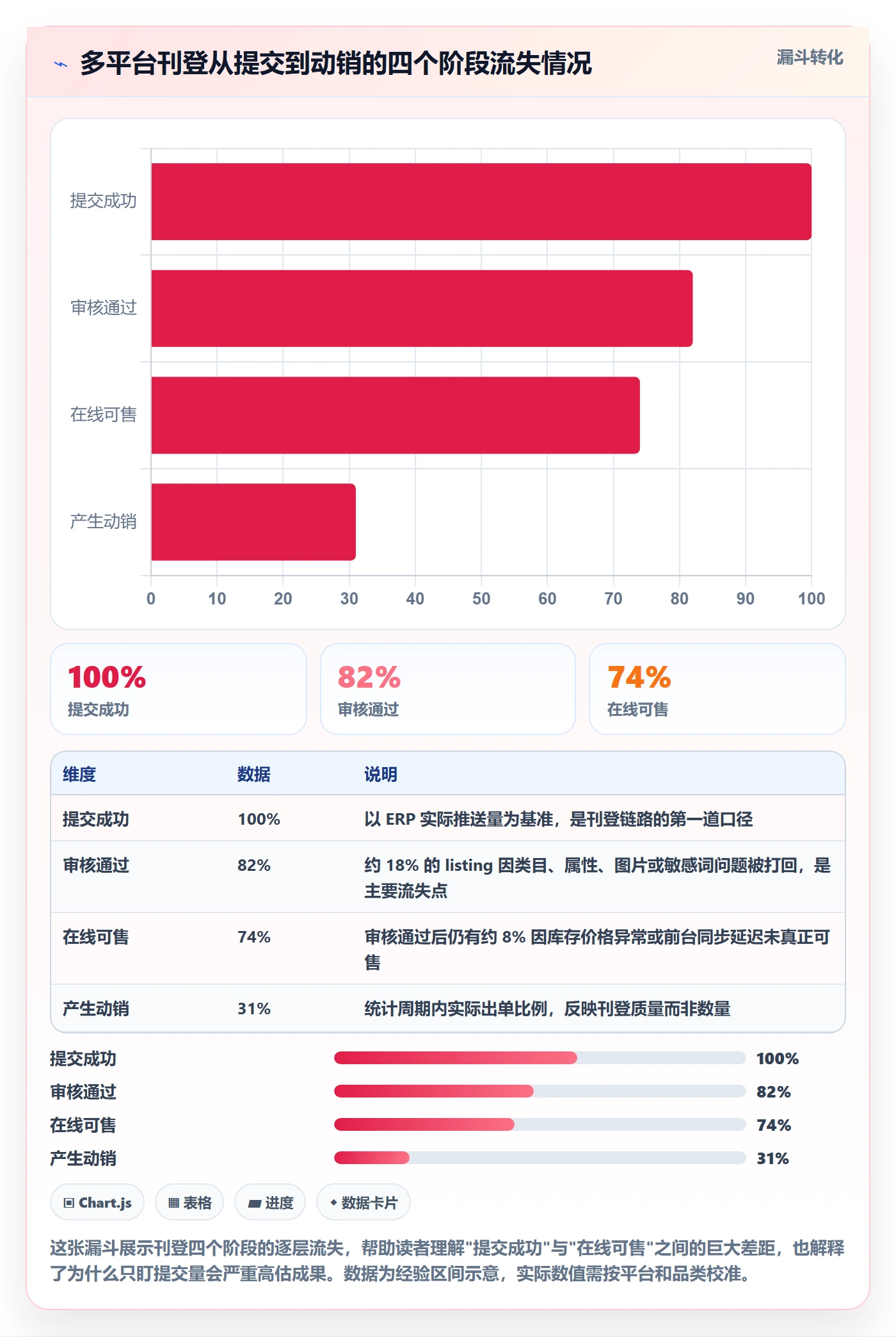 想做好erp跨境电商，先掌握指标体系中的多平台刊登