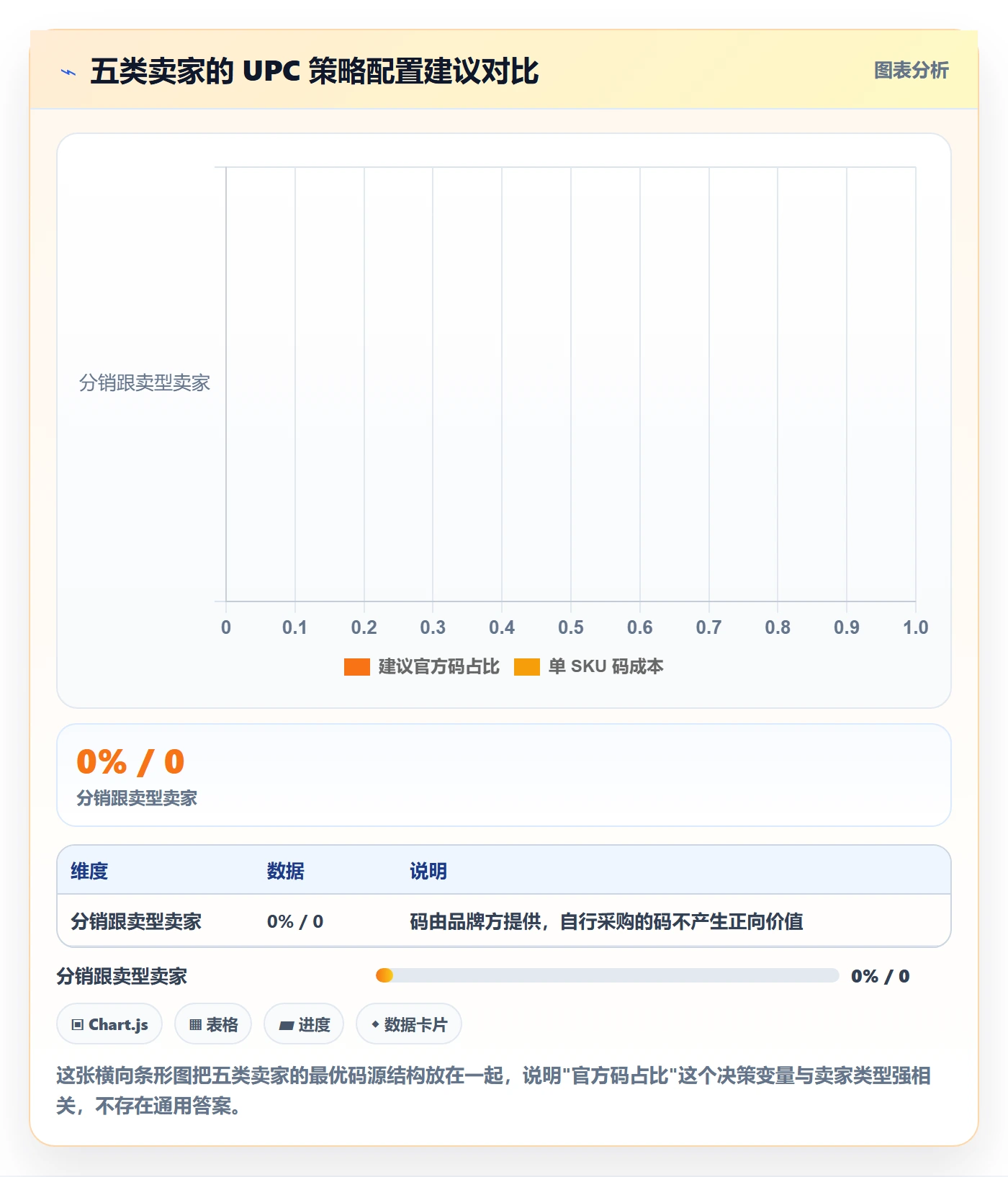 UPC码管理要点：合规风险的选品策略如何设计