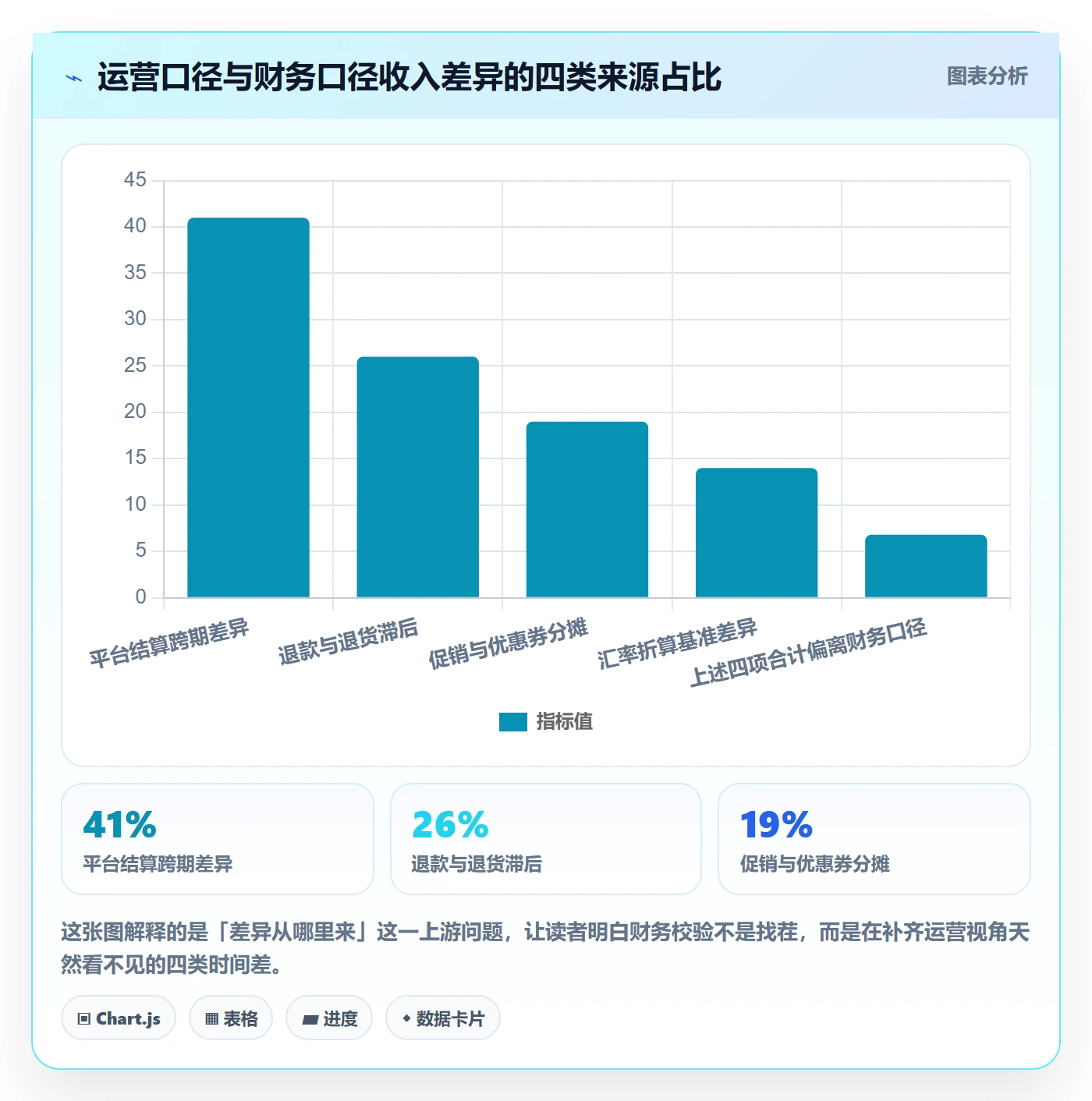 erp跨境电商实战复盘：从财务核算验证绩效考核效果