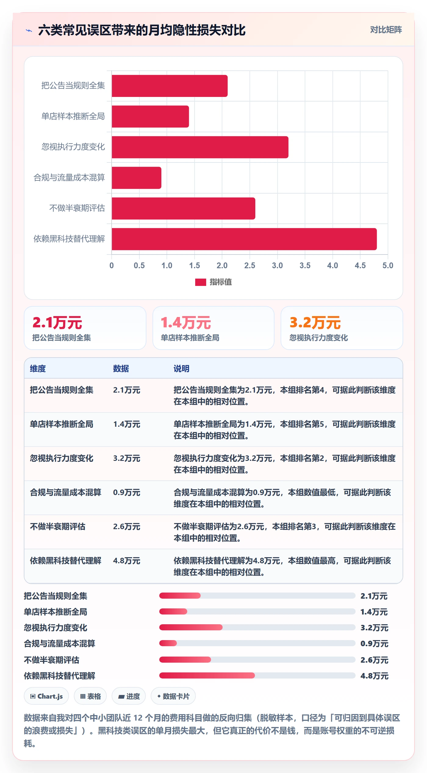 跨境电商运营应用思路：围绕流量获取拆解平台规则