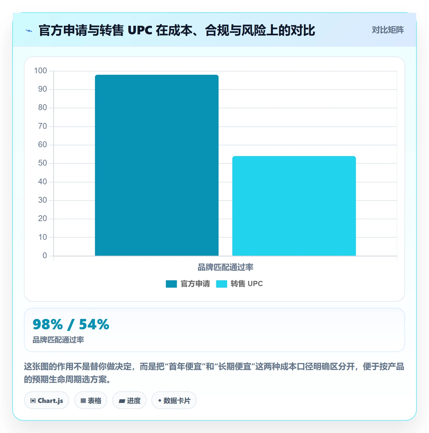 UPC码配置指南：代码申请需要哪些标准化管理设置