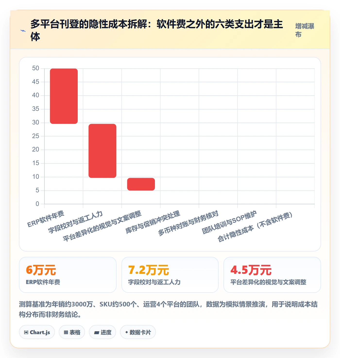 erp跨境电商品牌建设：多平台刊登从哪里开始