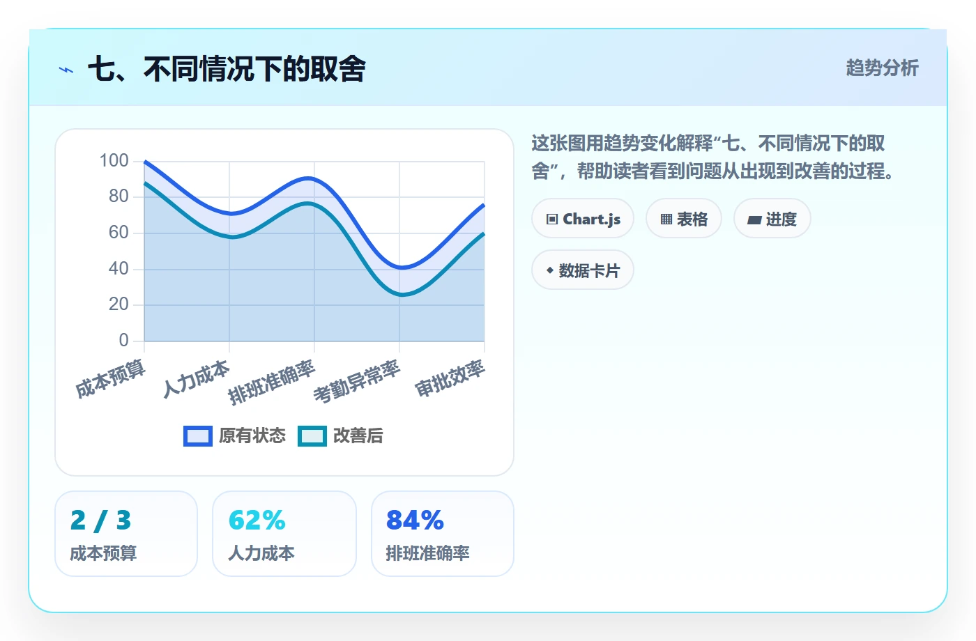七、不同情况下的取舍