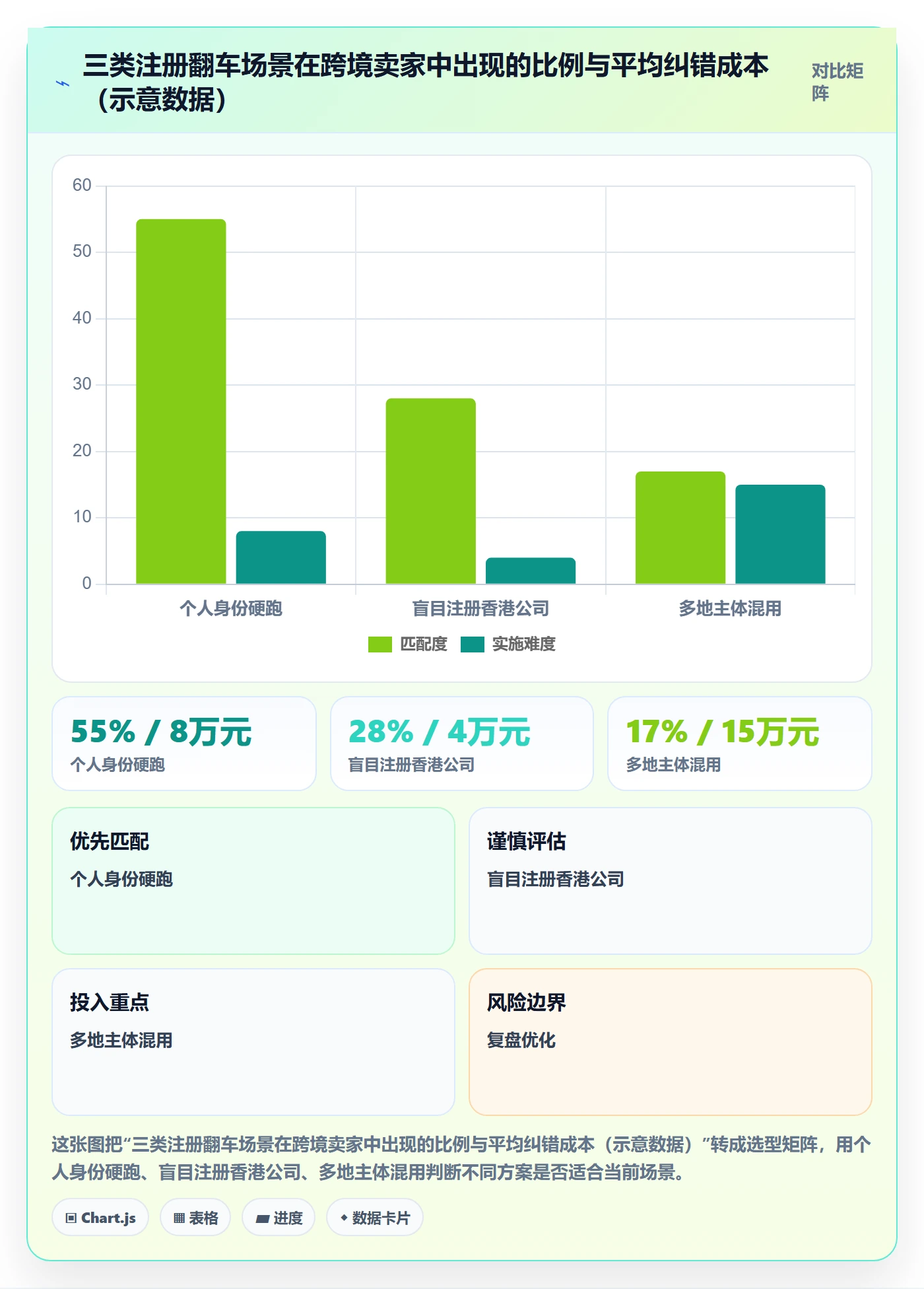 跨境电商一站式服务进阶玩法：公司注册从哪里开始