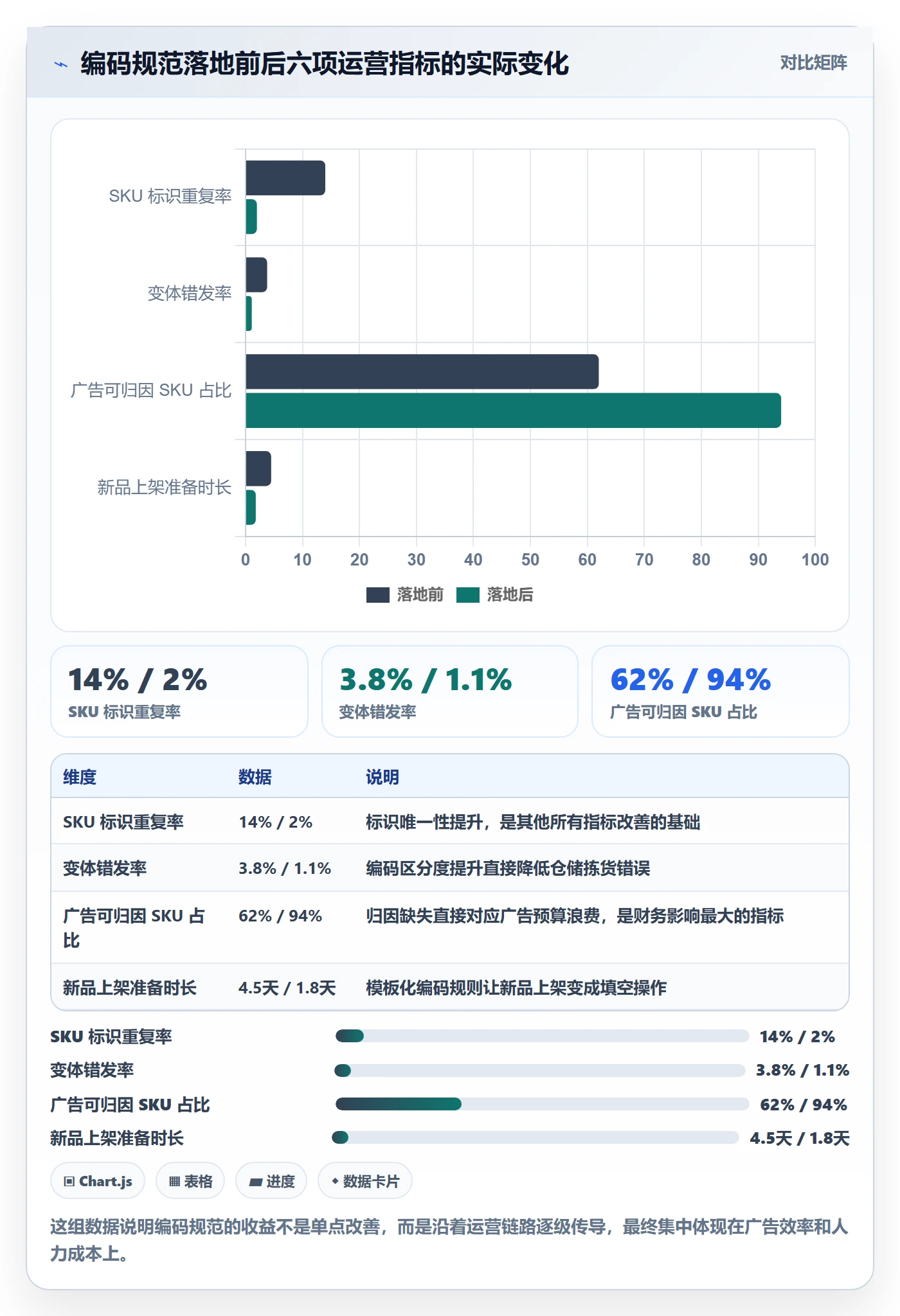 UPC码管理要点：豁免申请的品牌建设如何设计