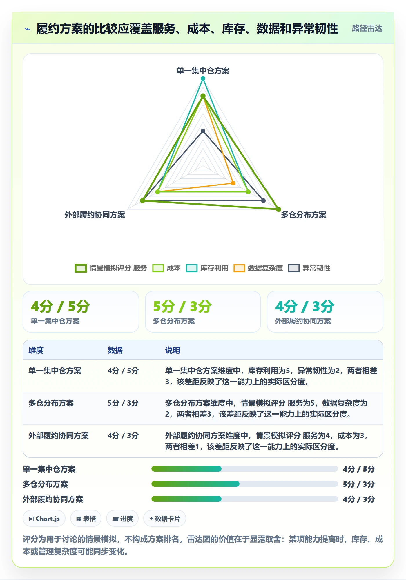 temu怎么管？以履约物流为核心的落地案例方案