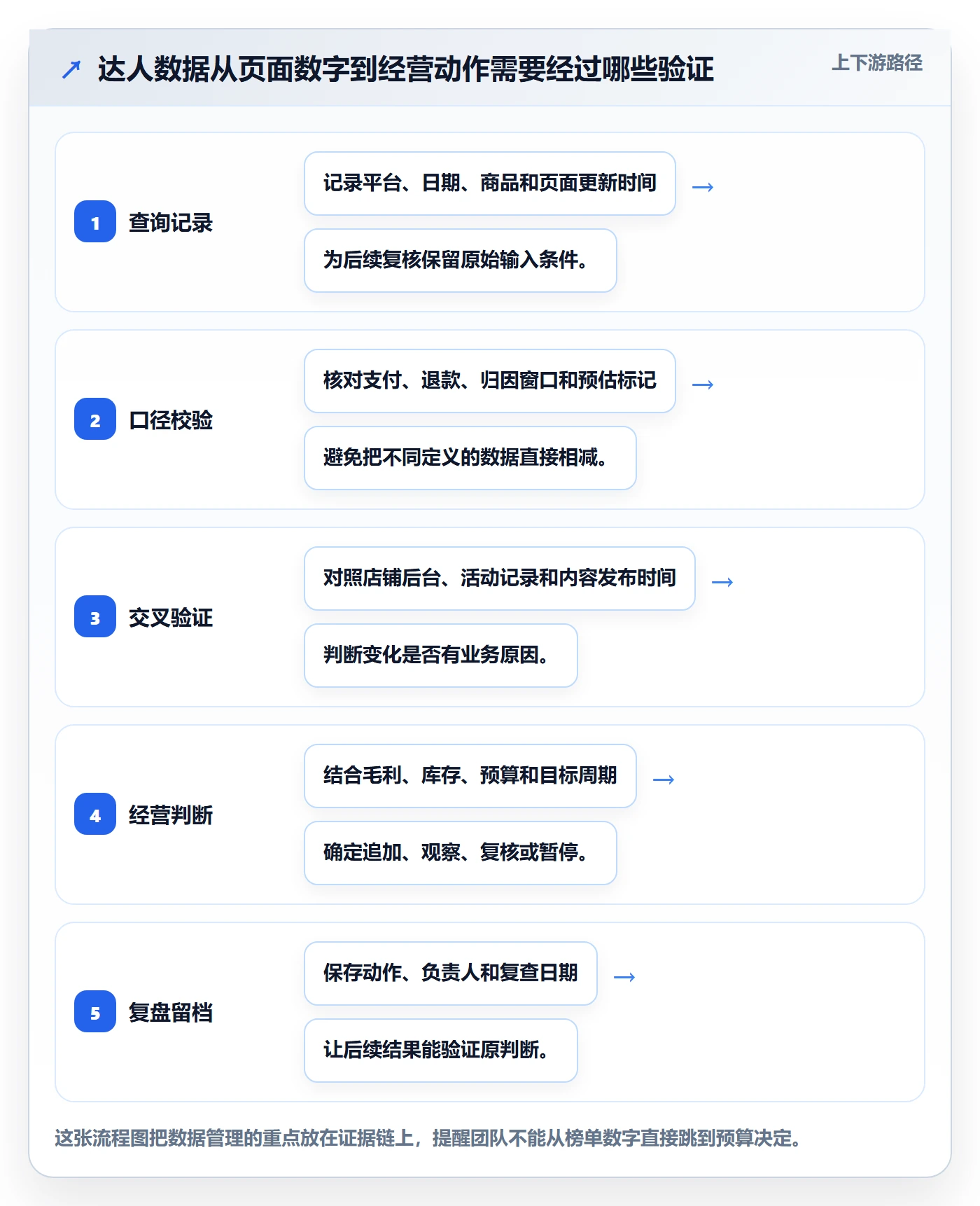 电商数据查询网站日常管理全解析：重点看懂达人数据