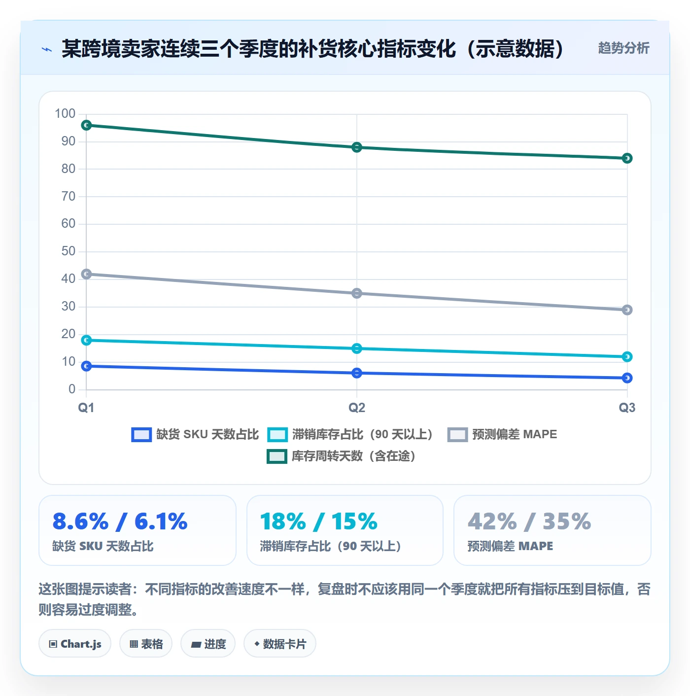 erp跨境电商配置指南：采购补货需要哪些季度复盘设置