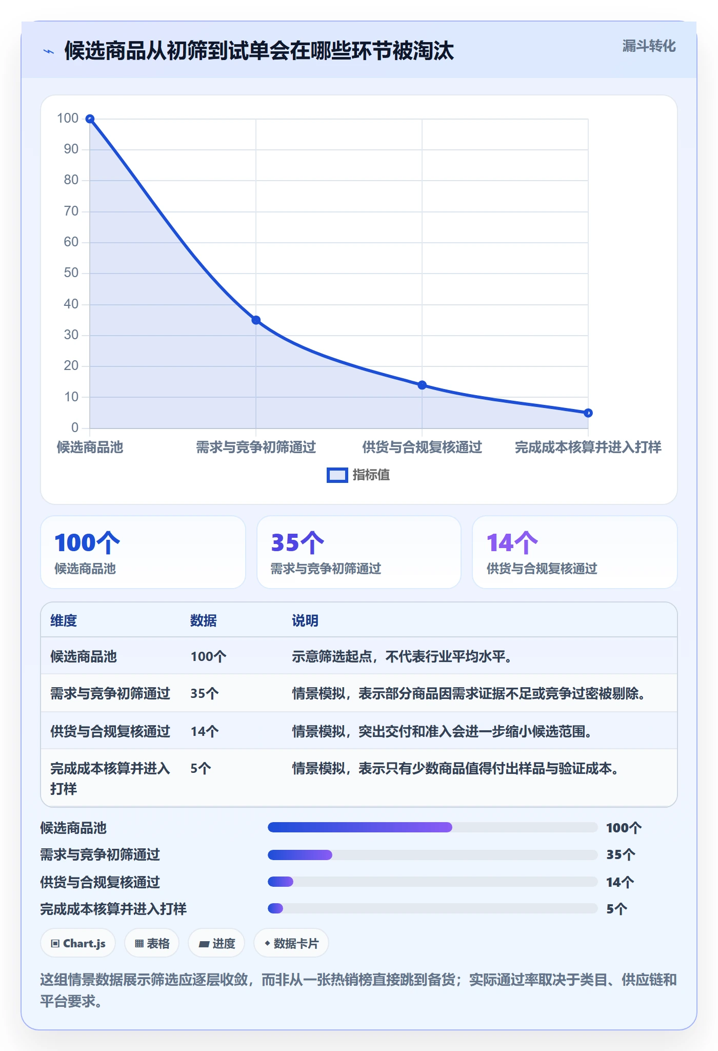temu市场调研：全托管模式从哪里开始
