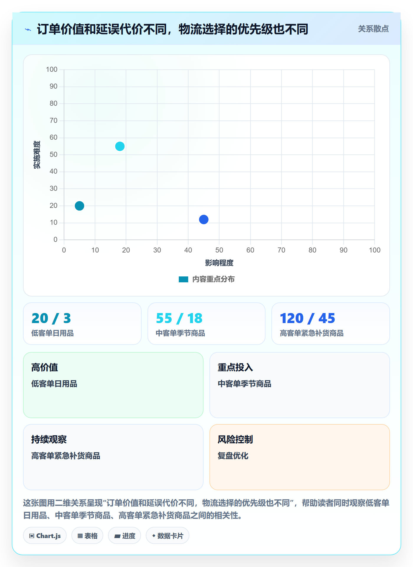 跨境电商怎么用？跨境物流场景下的趋势观察拆解