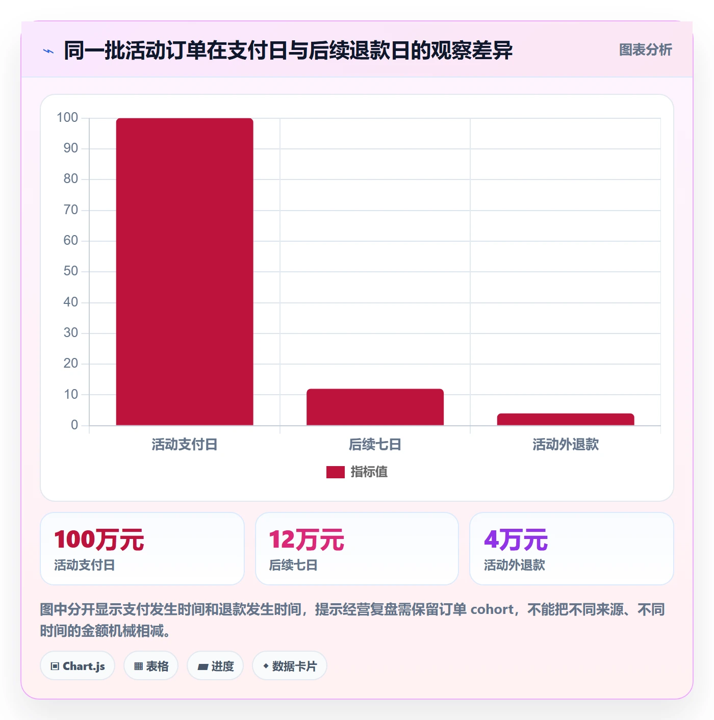 电商数据查询网站实践指南：数据口径的进阶玩法怎样更有效