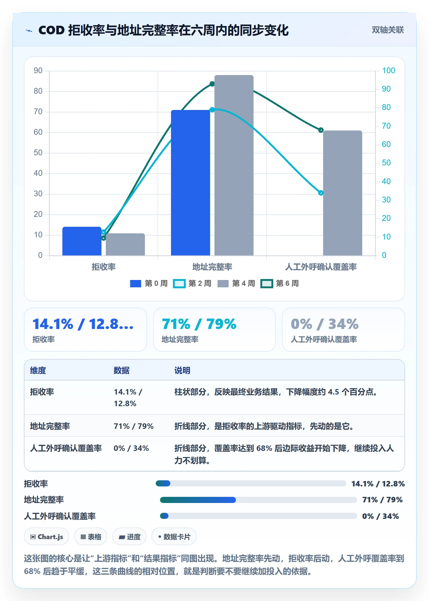 跨境电商运营建设路线:从客户服务到问题清单分几步