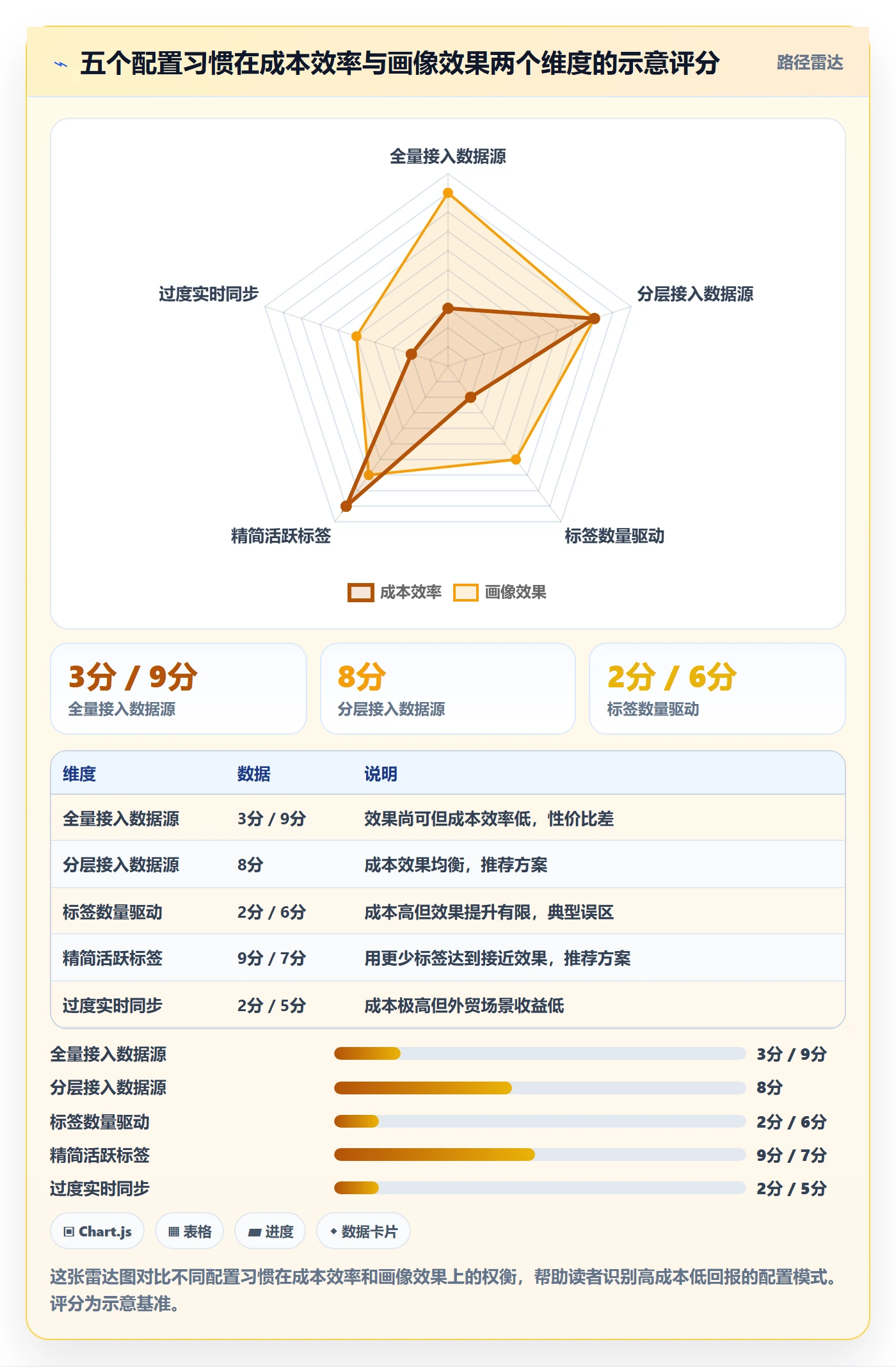 外贸数据分析平台配置指南：客户画像需要哪些成本控制设置