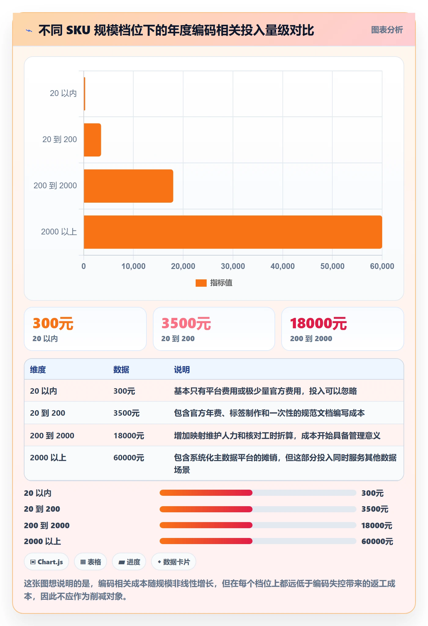 UPC码怎么选？编码规范相关的增长策略判断标准