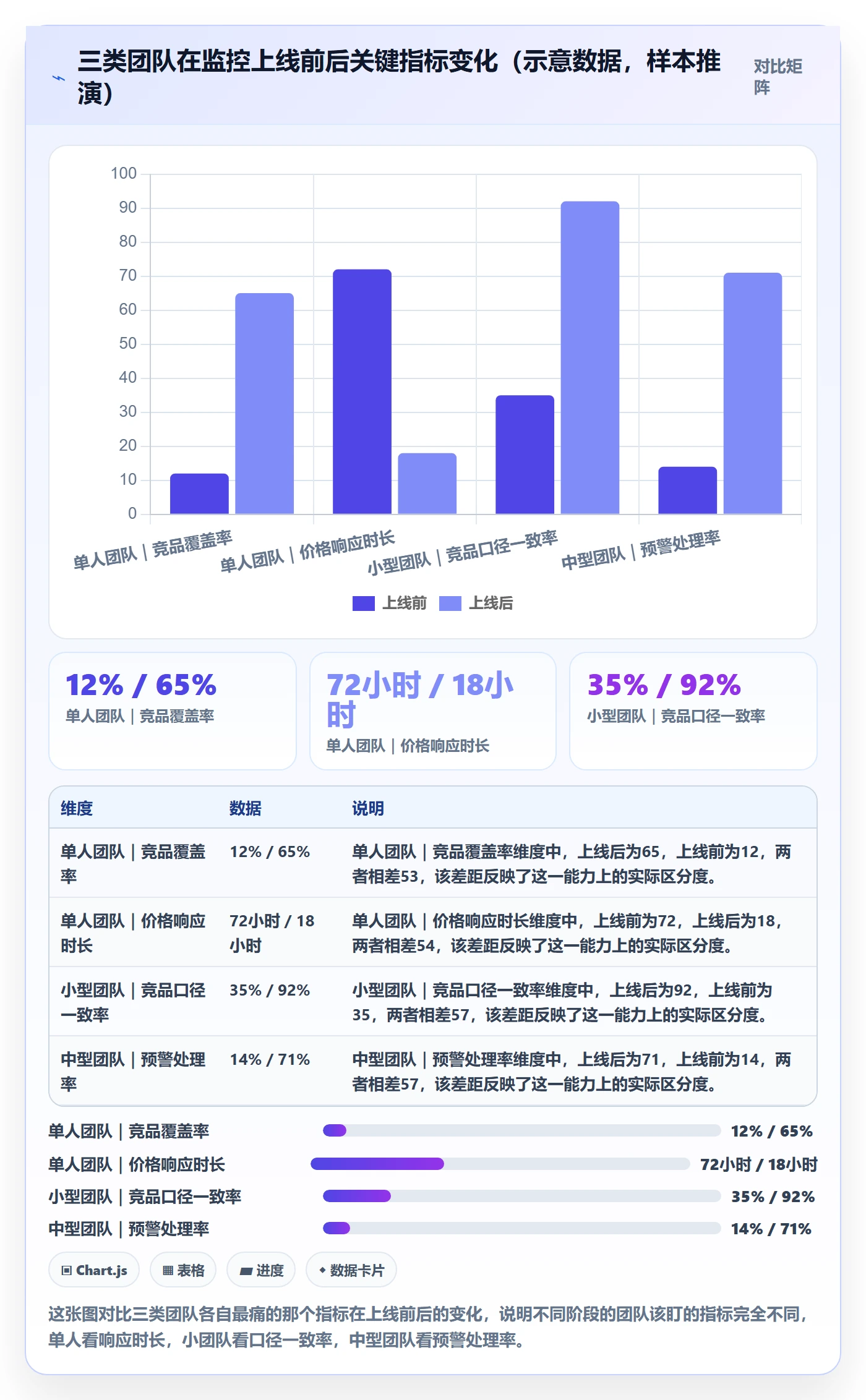亚马逊软件从0到1：竞品监控的问题清单与操作要点