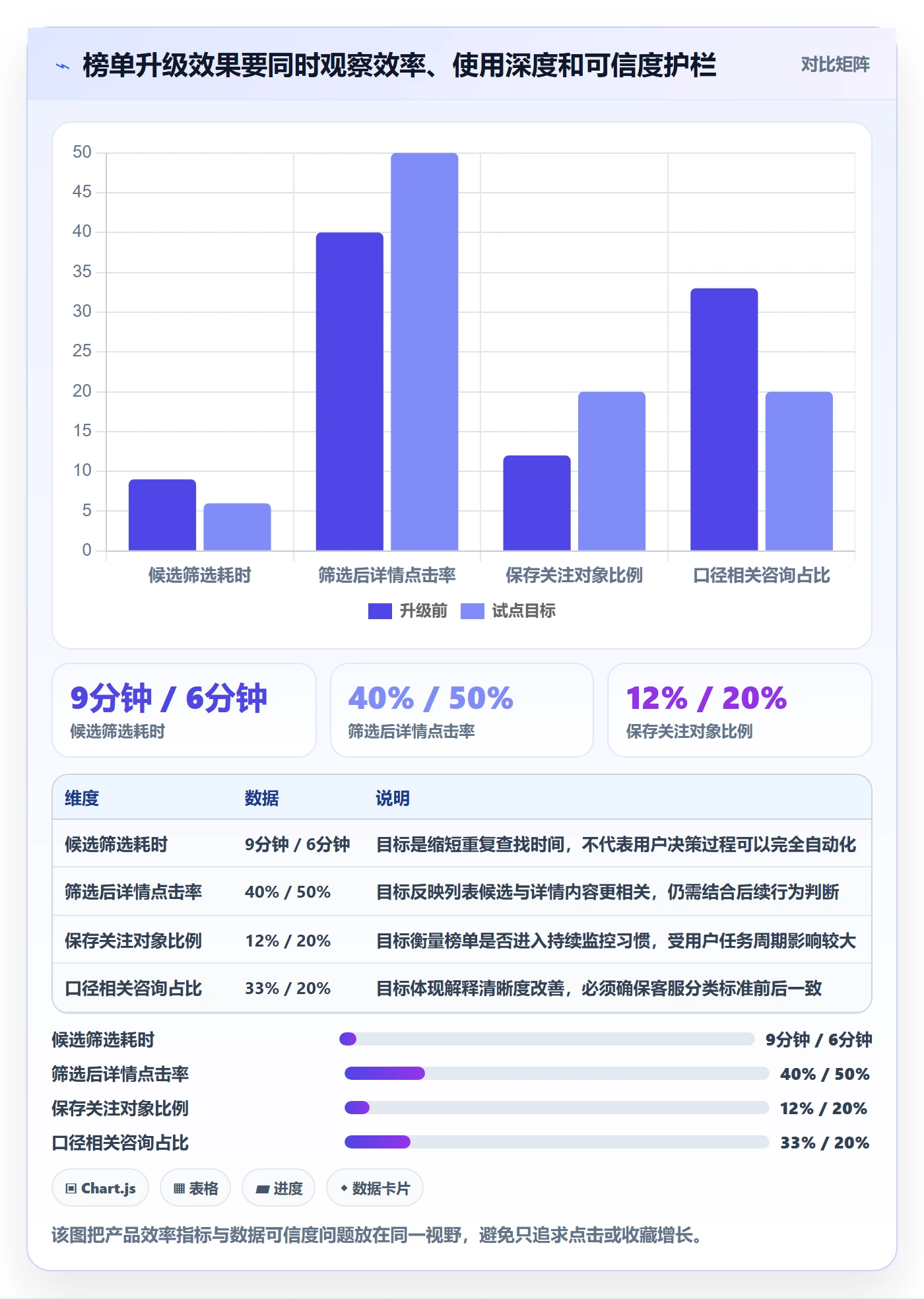 电商数据查询网站升级方案:用进阶玩法改善平台榜单