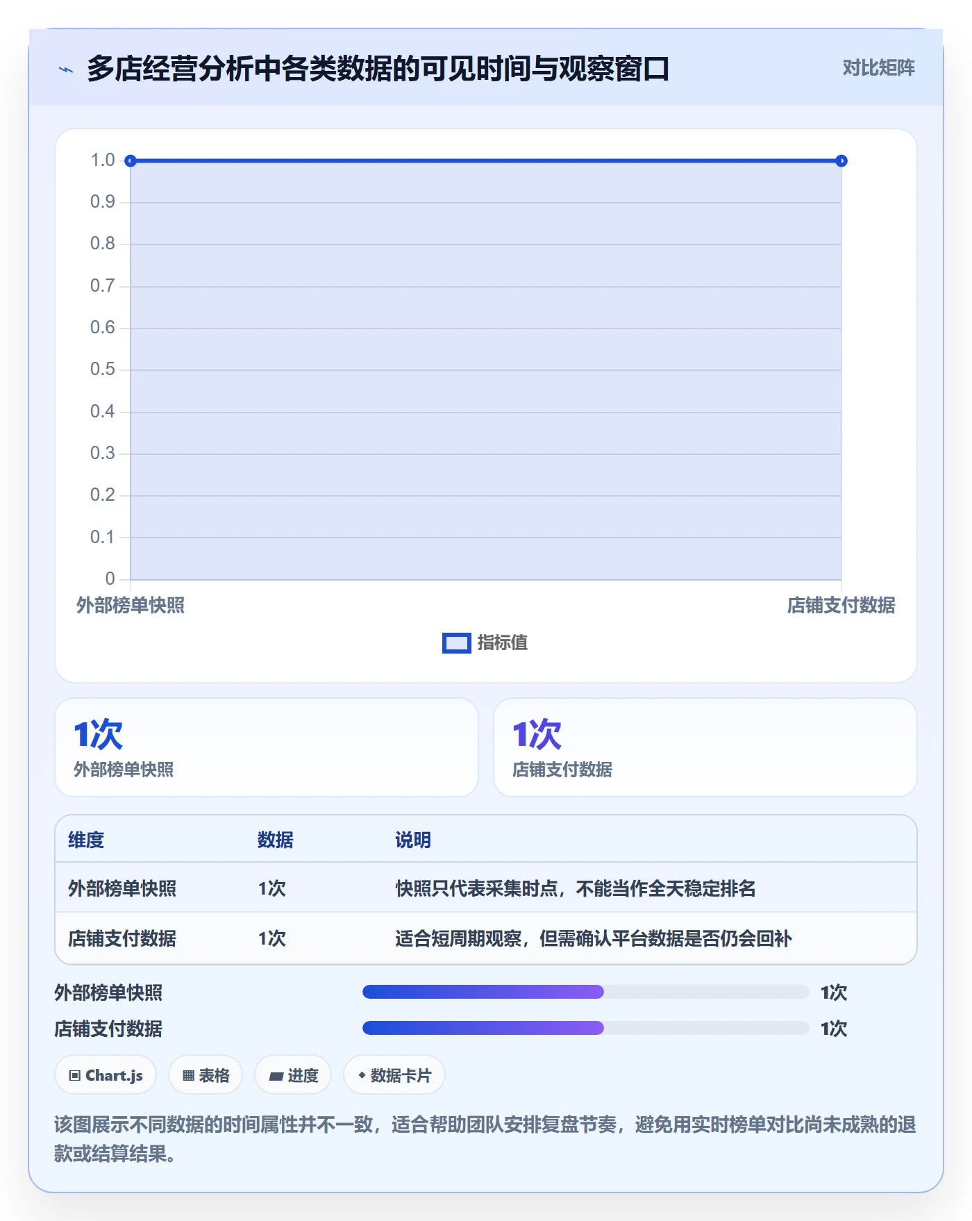 电商数据查询网站问题诊断：平台榜单如何用多店经营改进