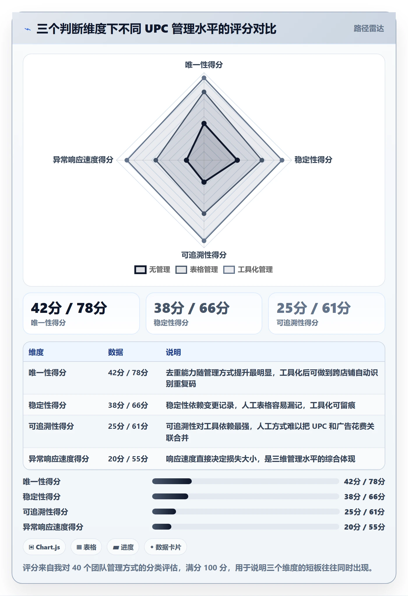 UPC码基础课：商品绑定相关的广告投放一次讲透