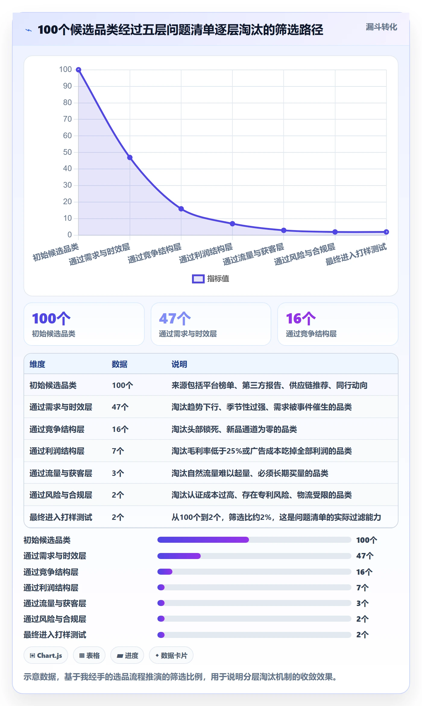 跨境电商运营使用技巧：市场调研对应的问题清单方法