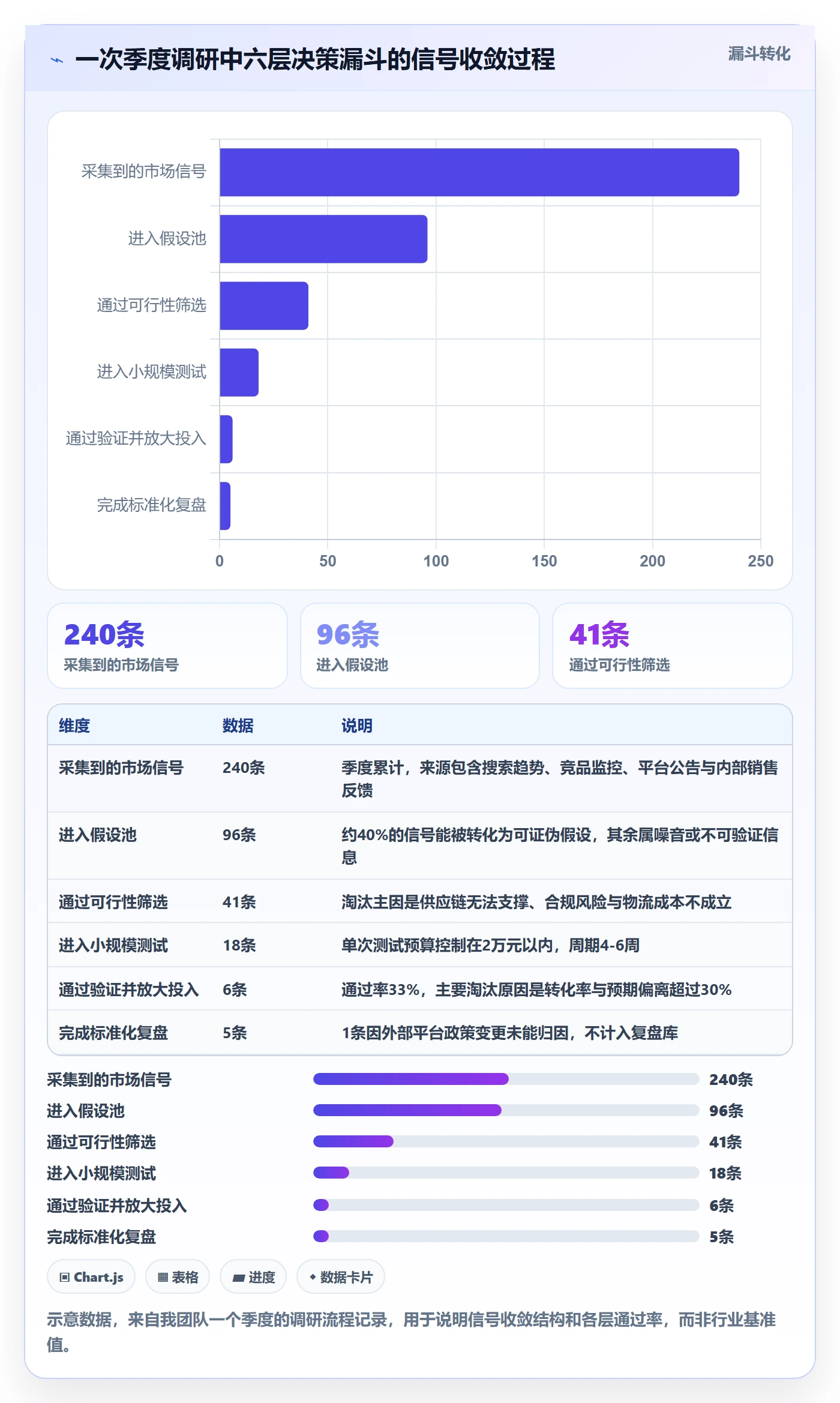跨境电商运营怎么管？以市场调研为核心的市场调研方案
