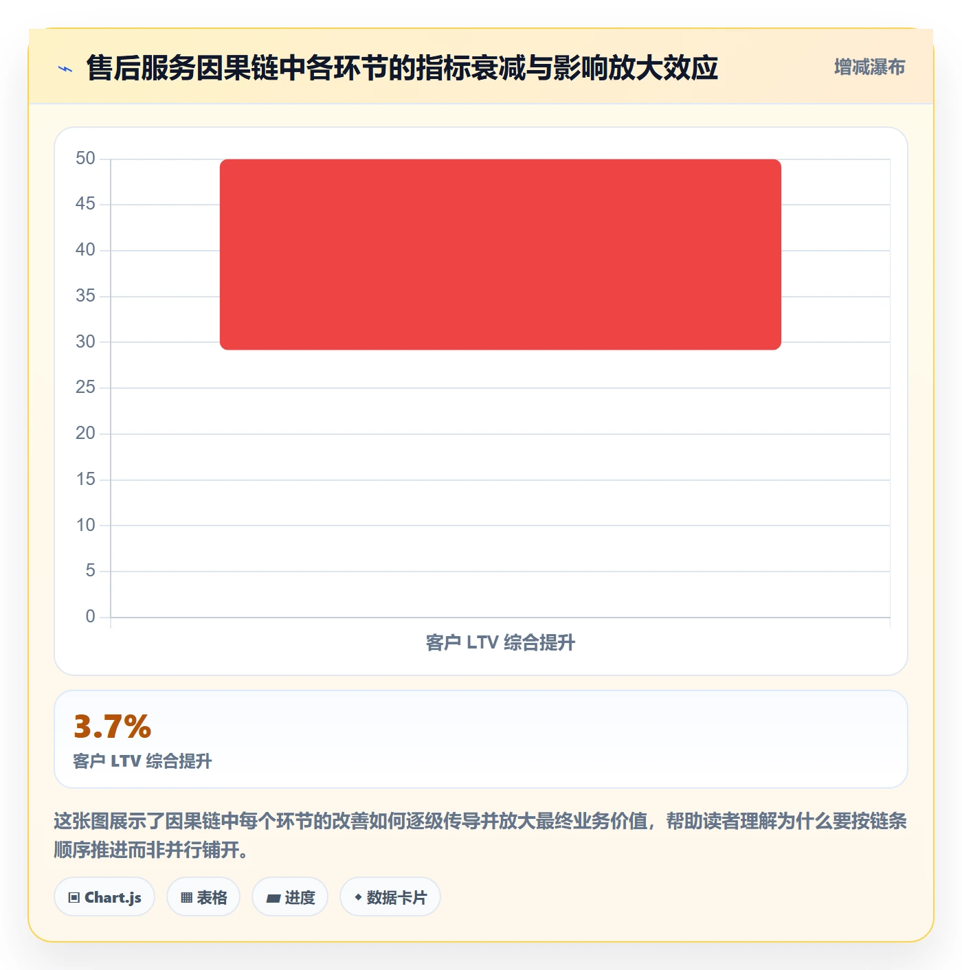 跨境电商一站式服务改造重点：从售后服务推进指标体系