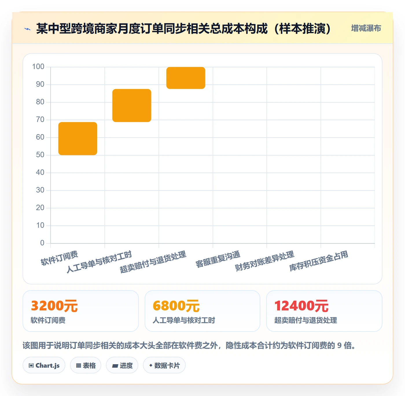 erp跨境电商业务拆解：订单同步为什么影响中小商家