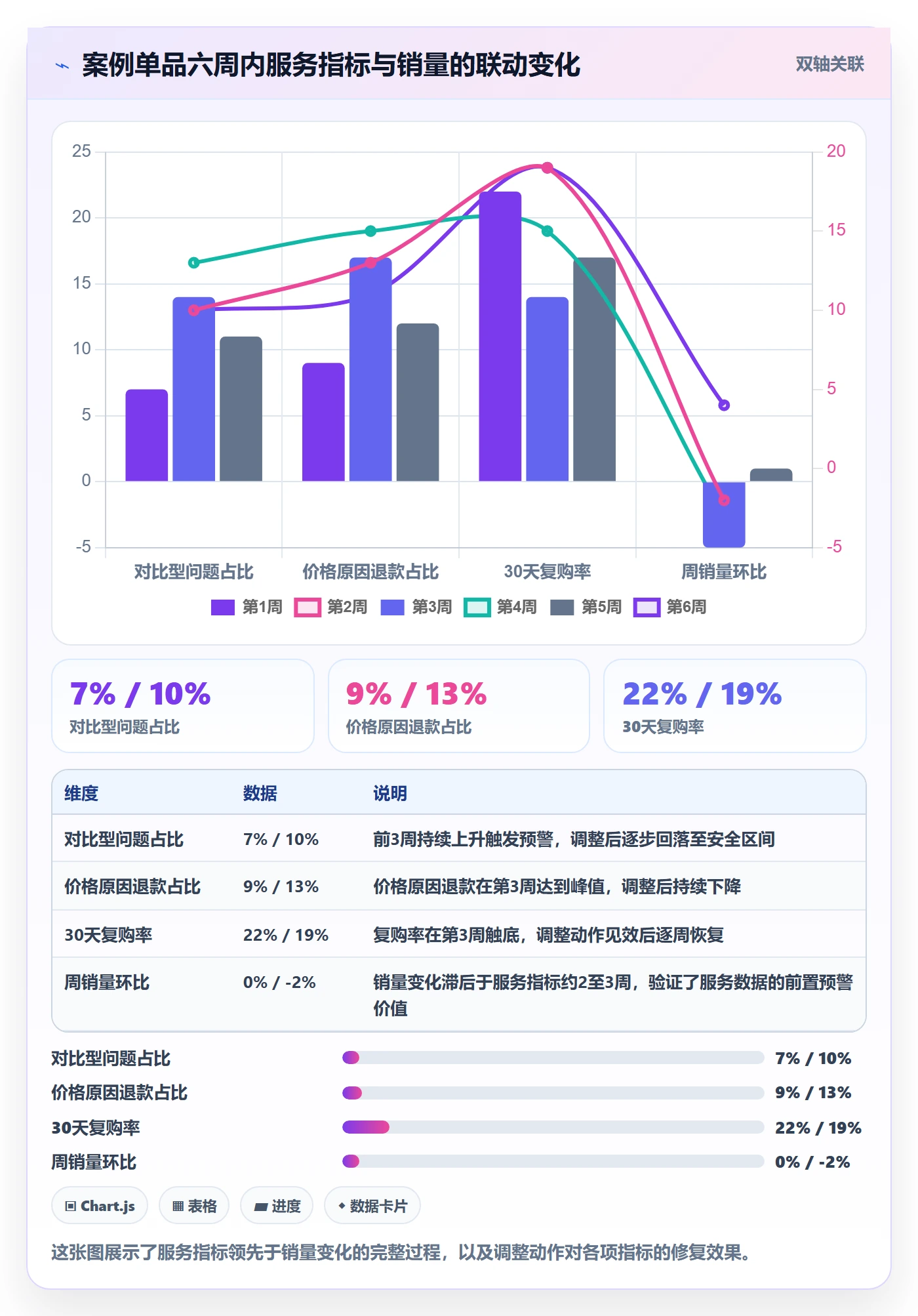 商品分析客户服务：竞争强度从哪里开始