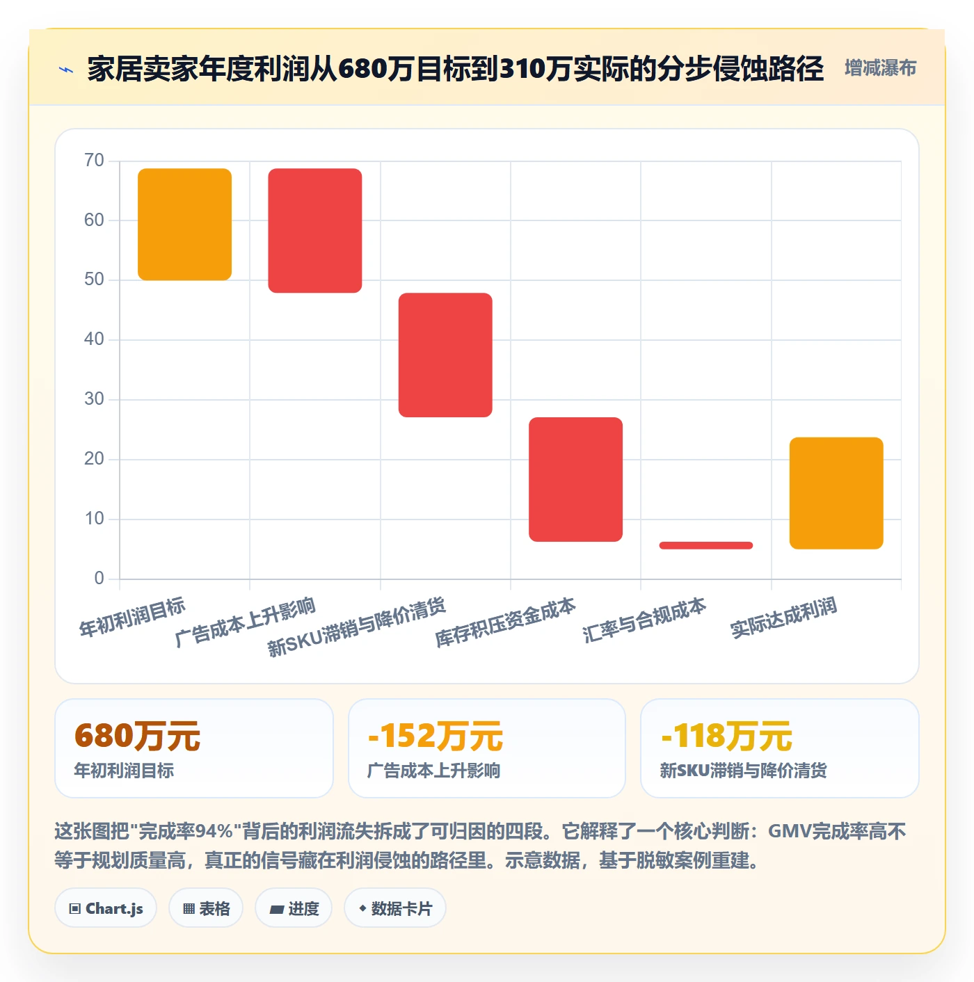 跨境电商运营检查方法：通过数据复盘评估年度规划质量