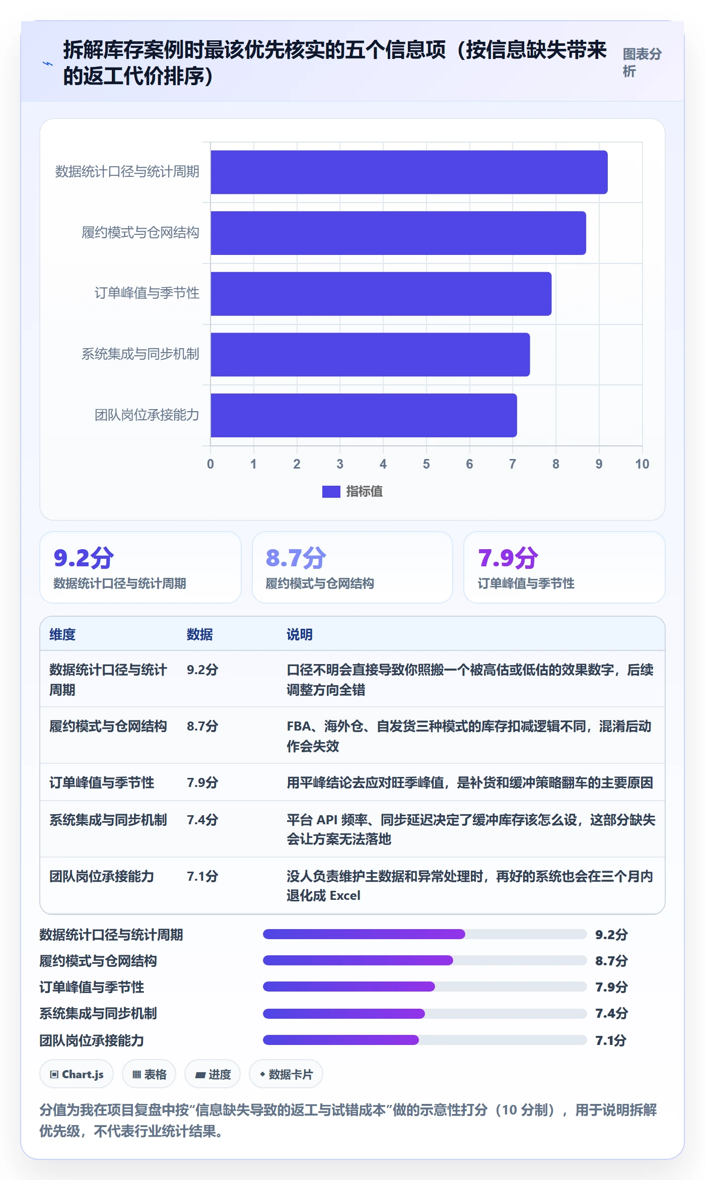 erp跨境电商避坑指南:库存管理环节的案例拆解要注意什么