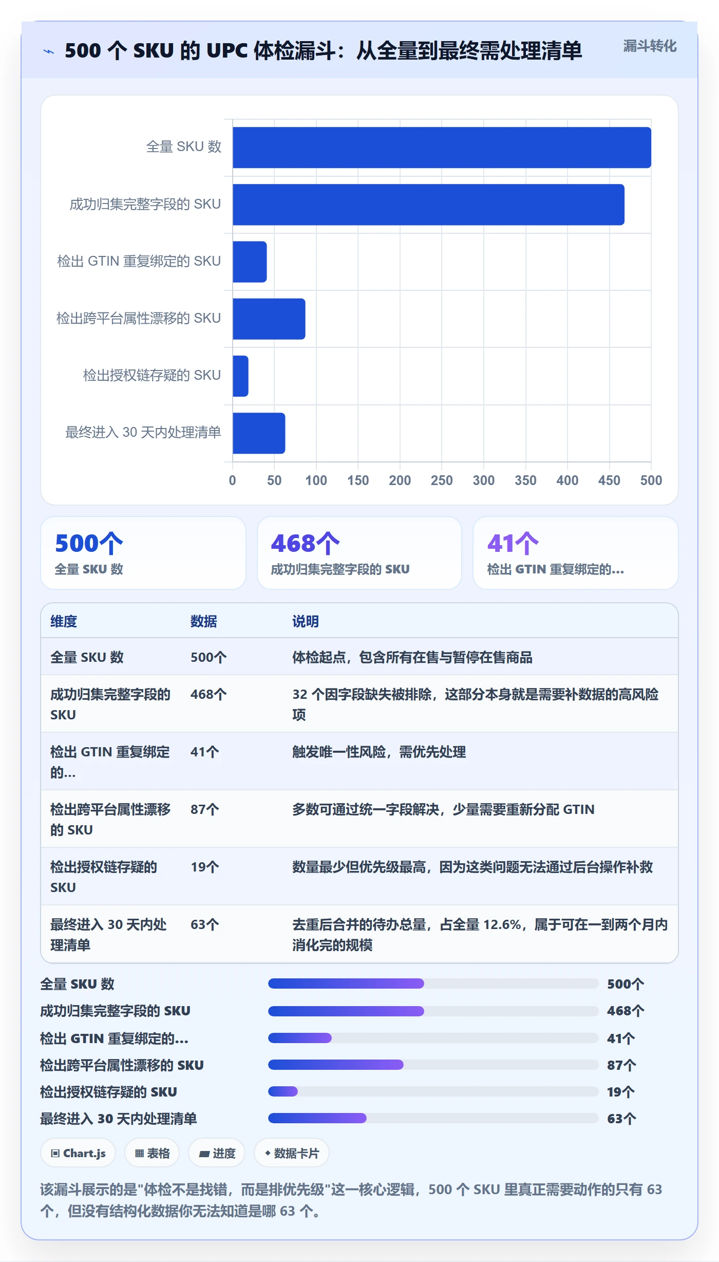 UPC码配置指南：商品绑定需要哪些合规管理设置