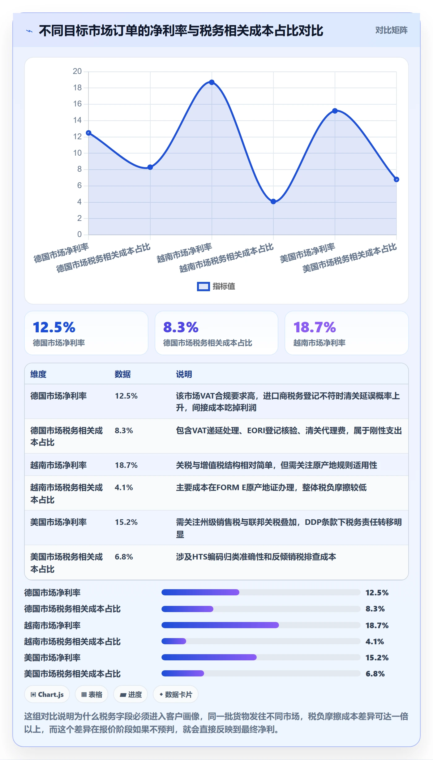 外贸数据分析平台配置指南：客户画像需要哪些税务筹划设置