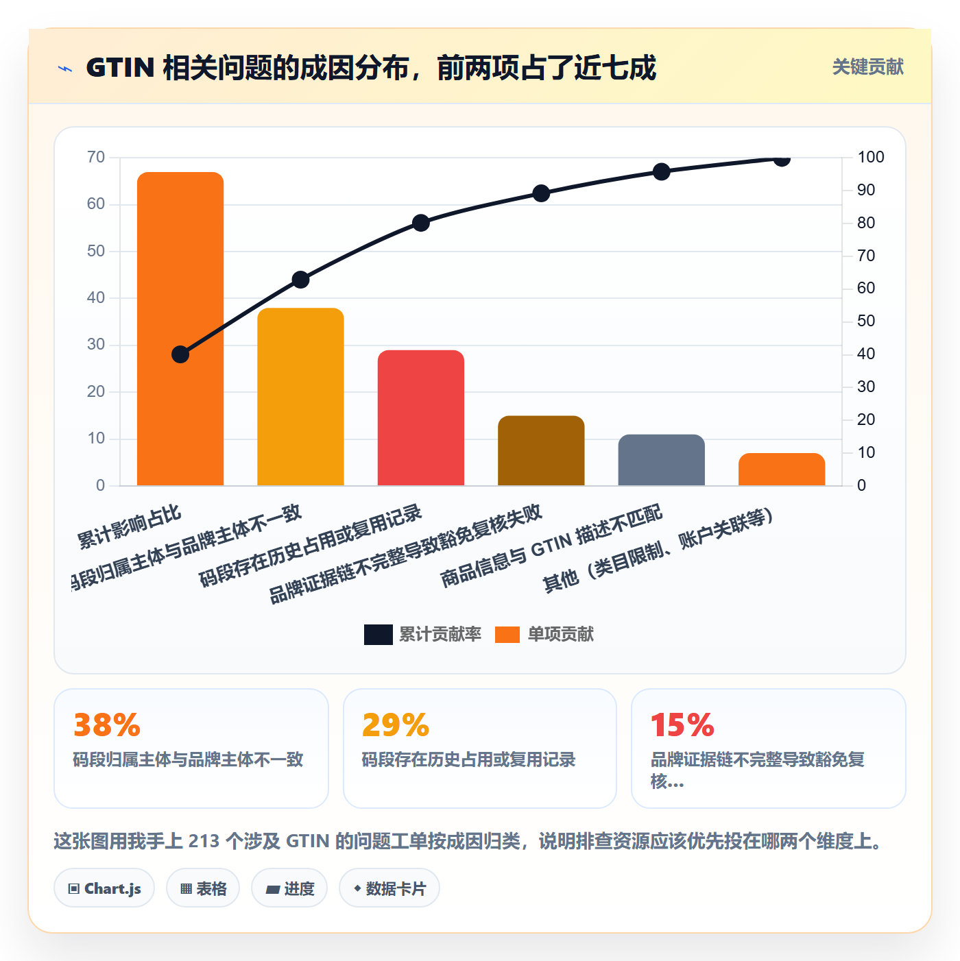 UPC码选择标准：豁免申请维度如何评估风险排查
