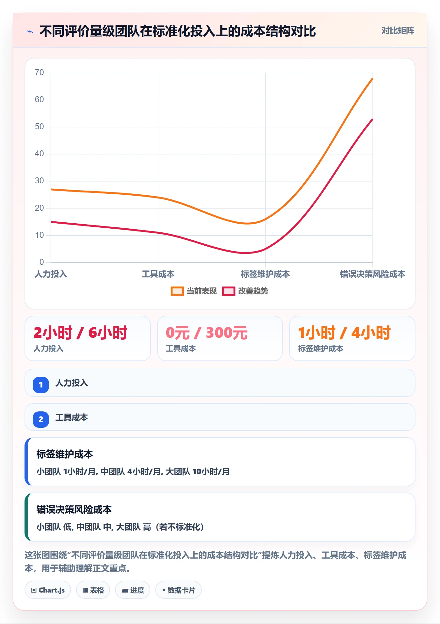 商品分析怎么优化？先从用户评价的标准化管理入手