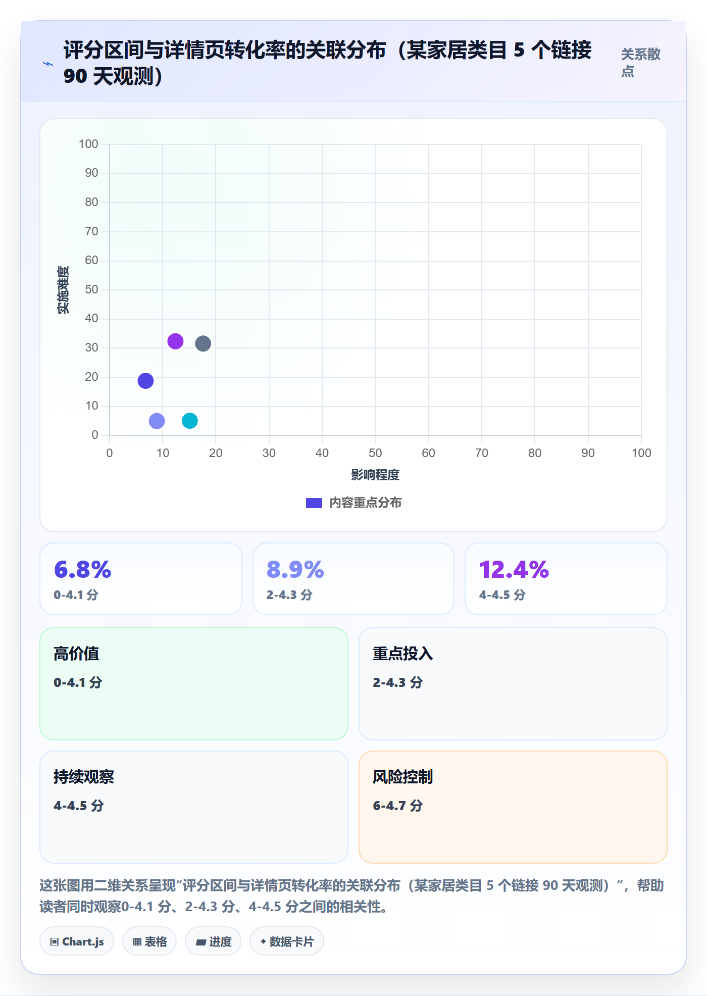 亚马逊软件进阶课：围绕评价管理完善团队协同