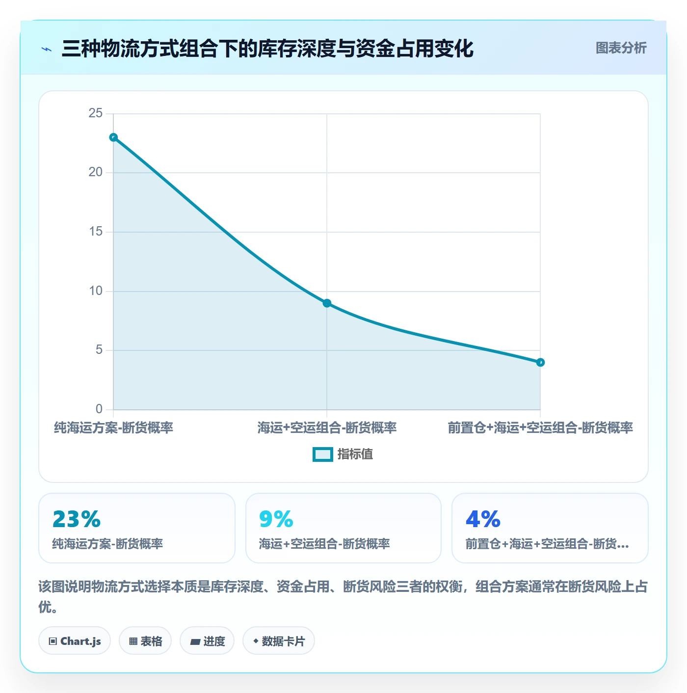 跨境电商运营业务拆解：库存计划为什么影响案例拆解