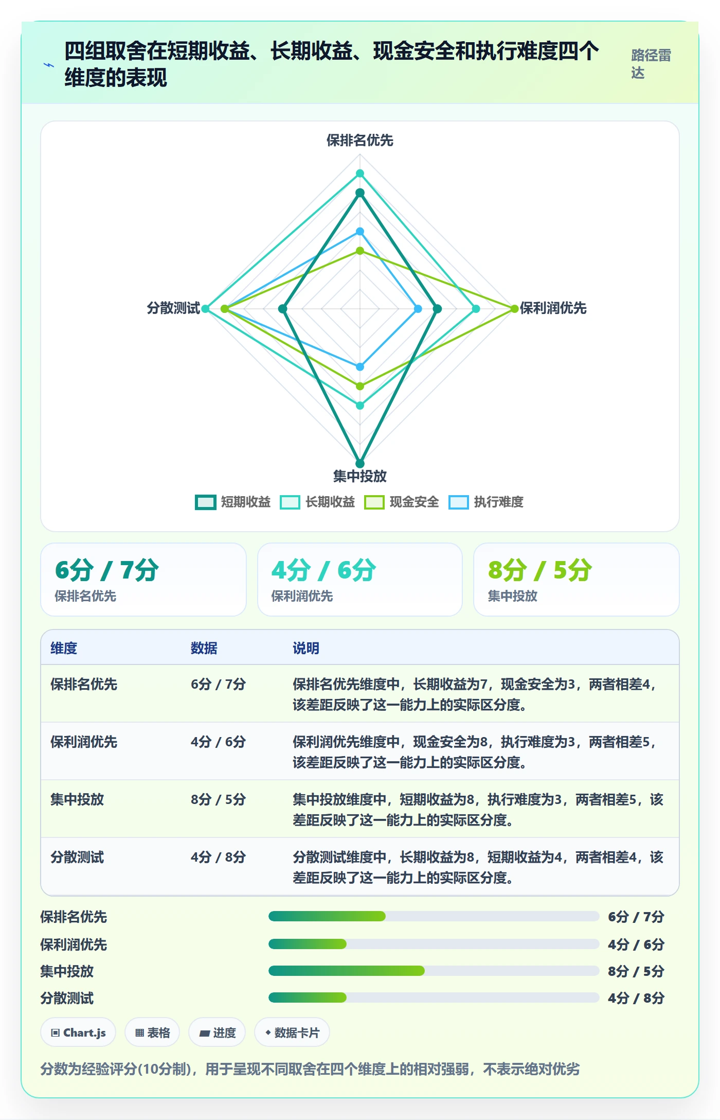 跨境电商运营管理要点：广告投放的中小商家如何设计