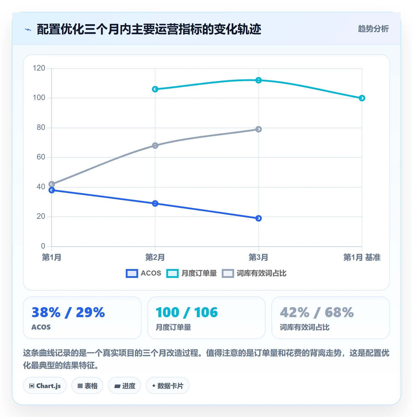 亚马逊软件配置指南：关键词工具需要哪些精细化运营设置