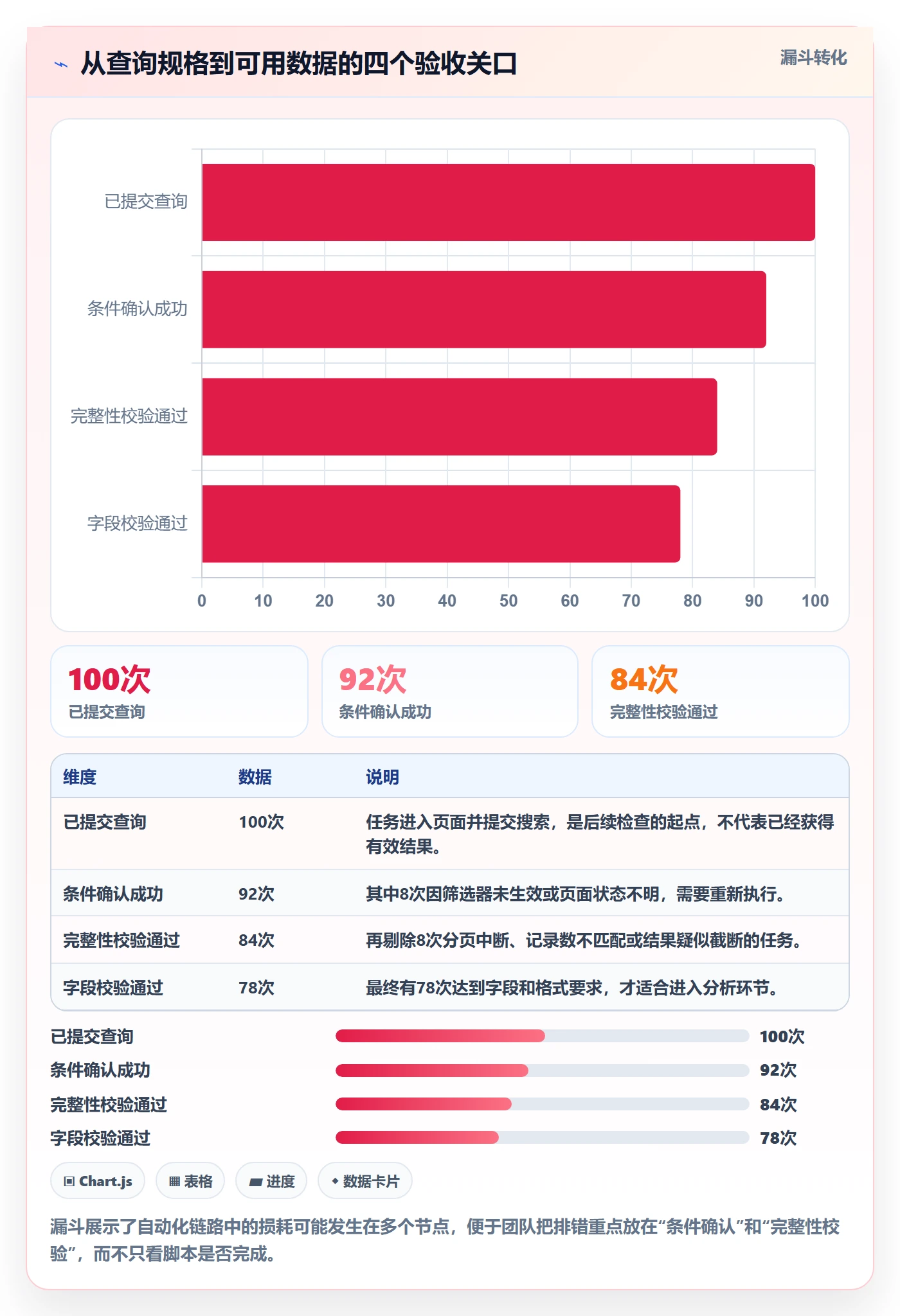 电商数据查询网站操作手册：关键词搜索对应的自动化方案步骤