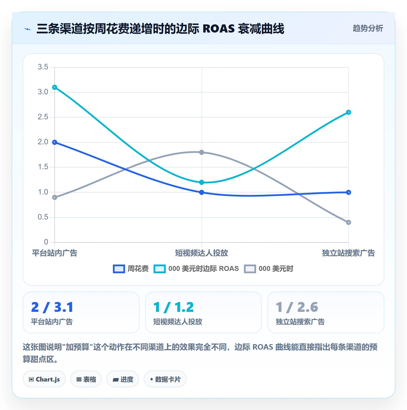 跨境电商运营方案设计：流量获取场景的数据复盘怎么做