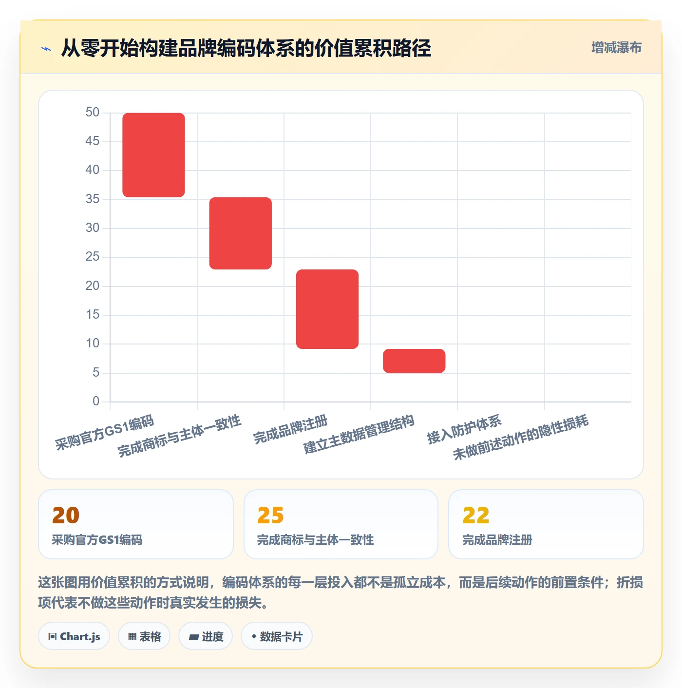 UPC码进阶课：围绕平台审核完善品牌建设