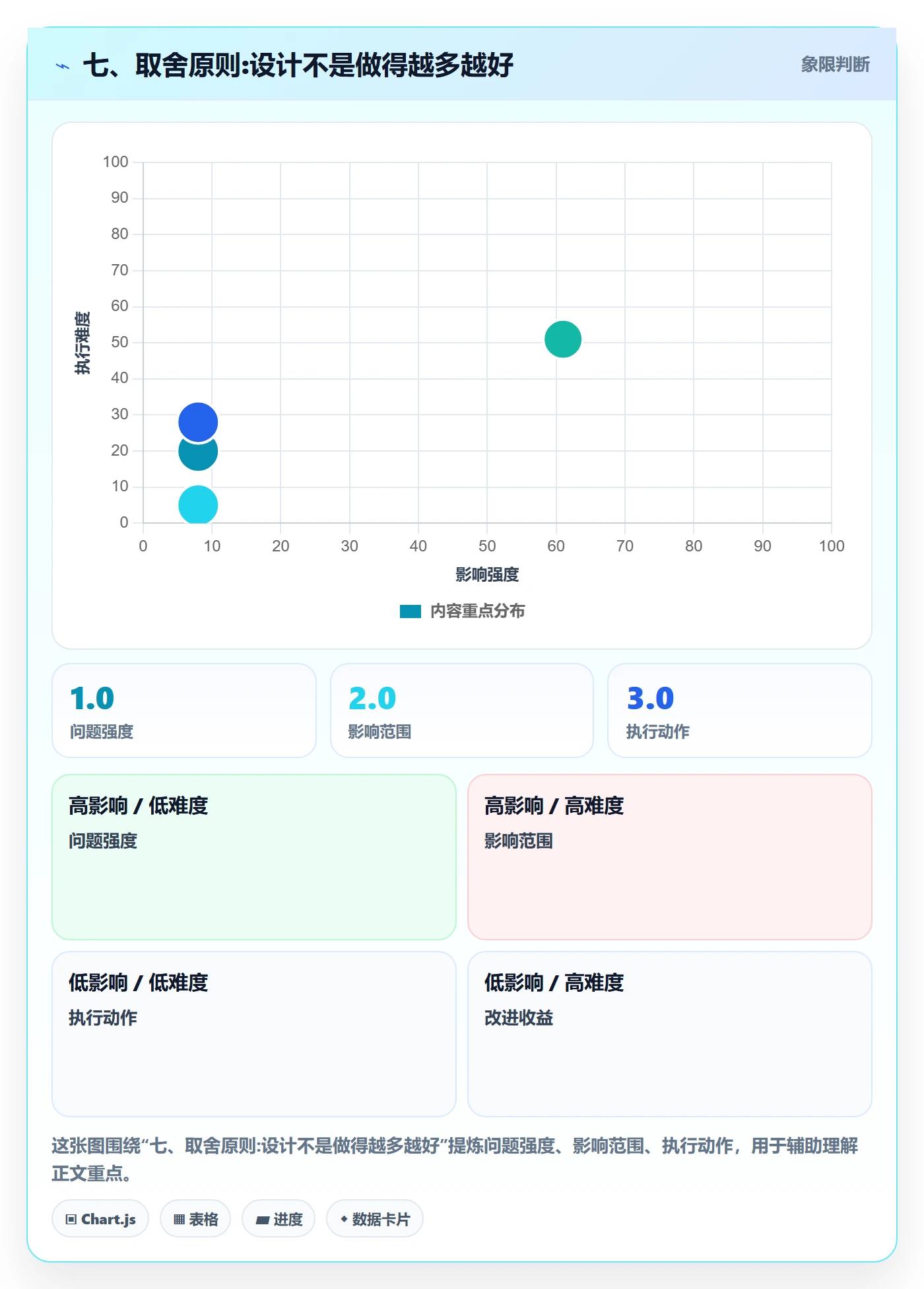 七、取舍原则:设计不是做得越多越好