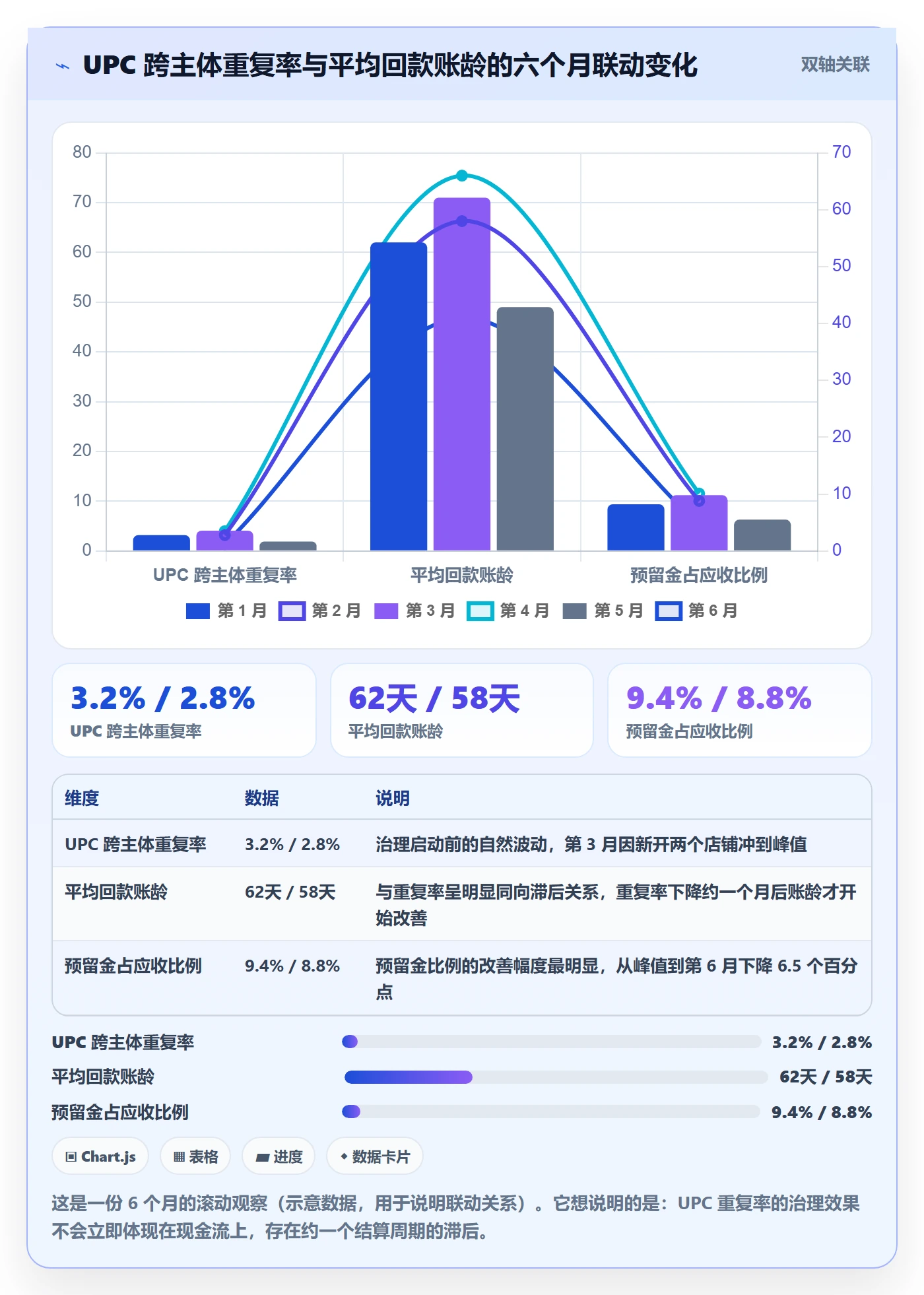 UPC码管理要点：平台审核的回款管理如何设计