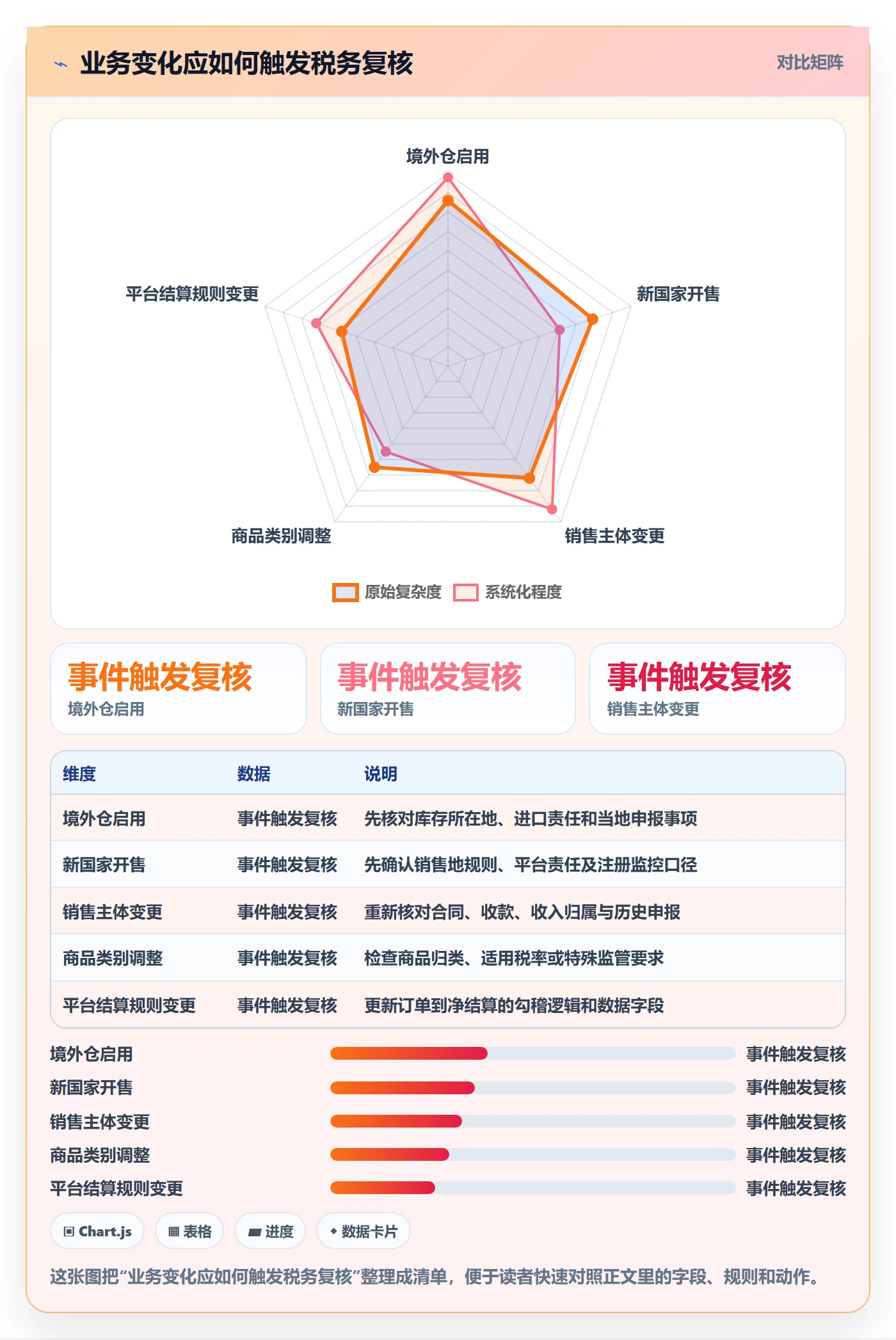 跨境电商从0到1：税务合规的问题清单与操作要点