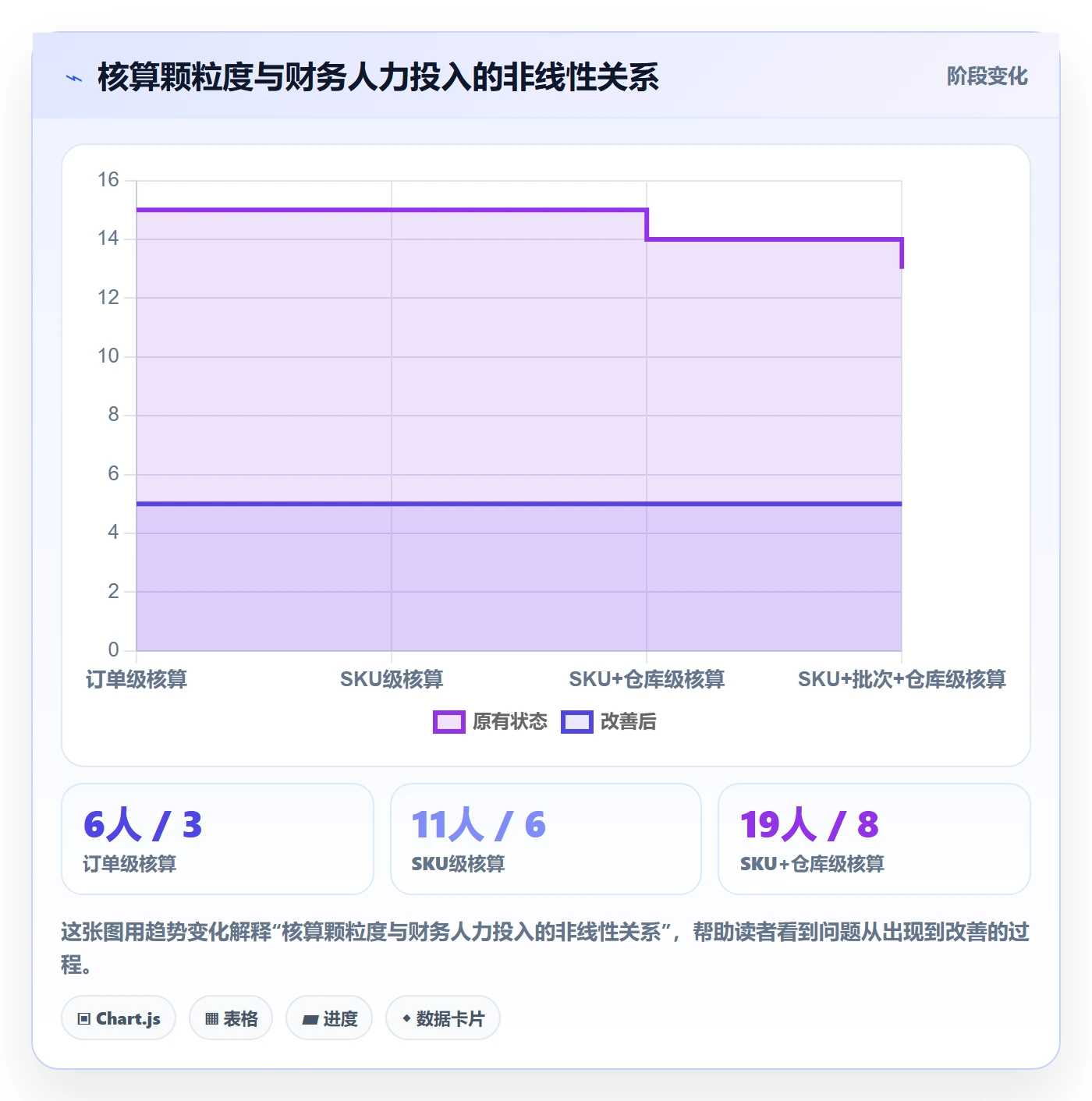 erp跨境电商问题诊断：财务核算如何用物流方案改进