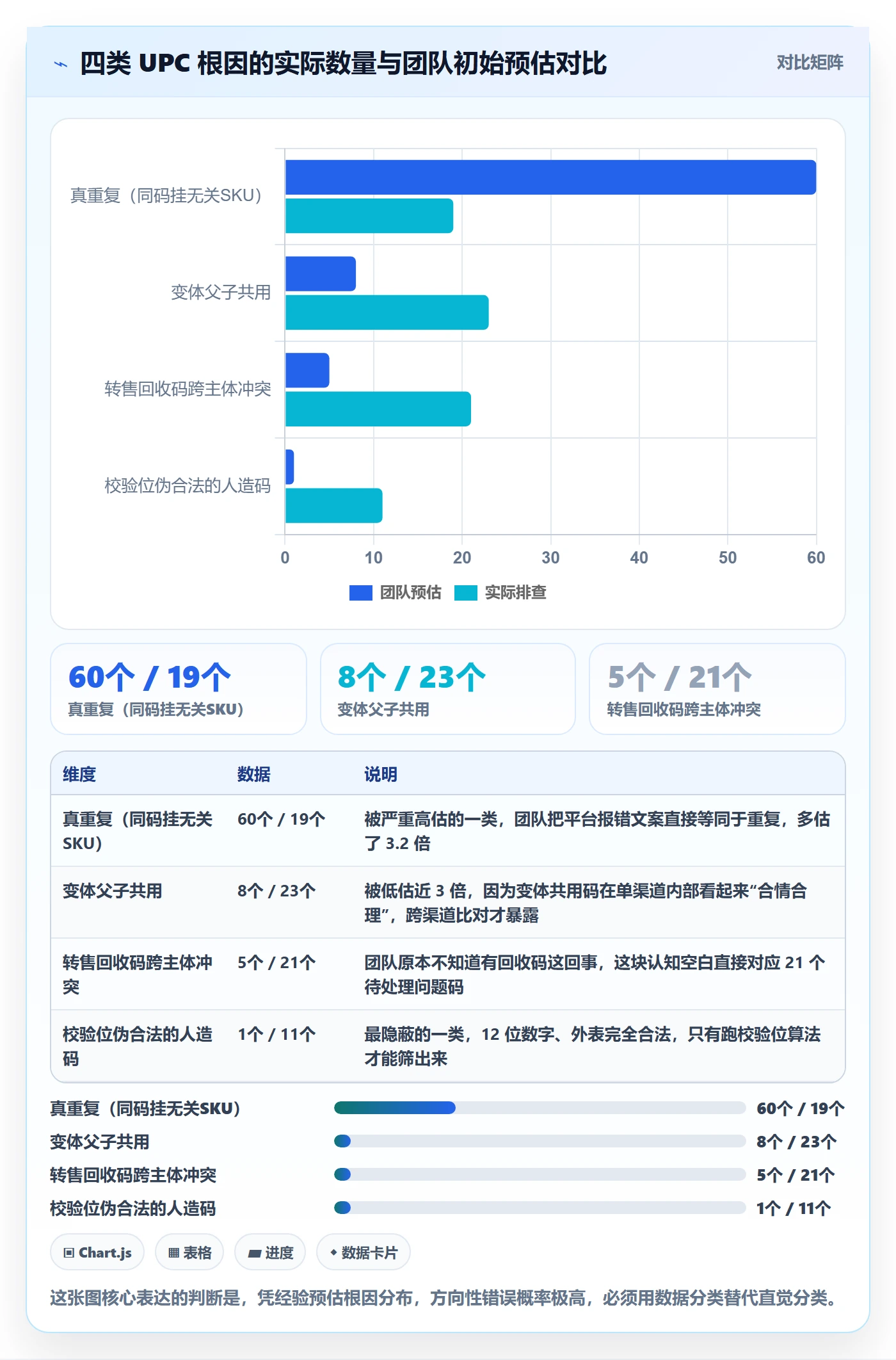 UPC码使用技巧：重复码排查对应的案例拆解方法